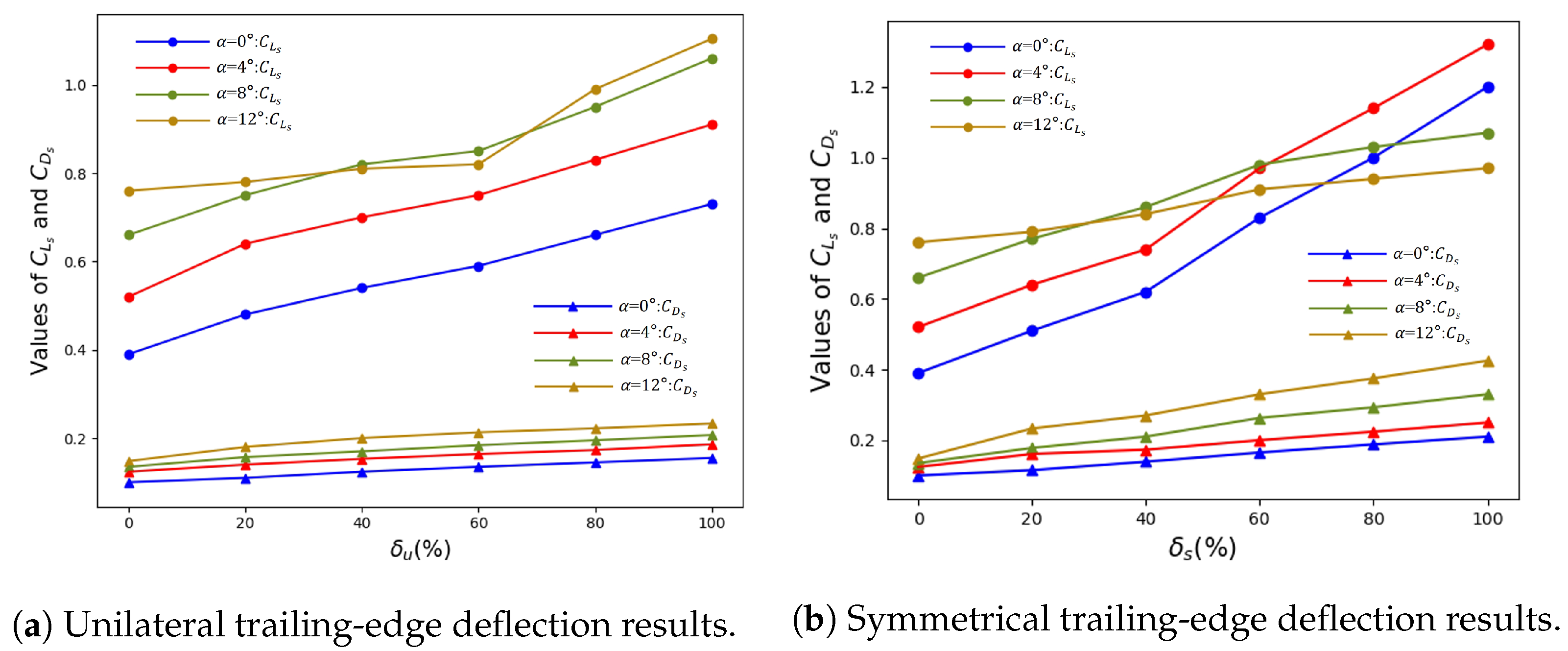 Mathematics 12 03913 g010