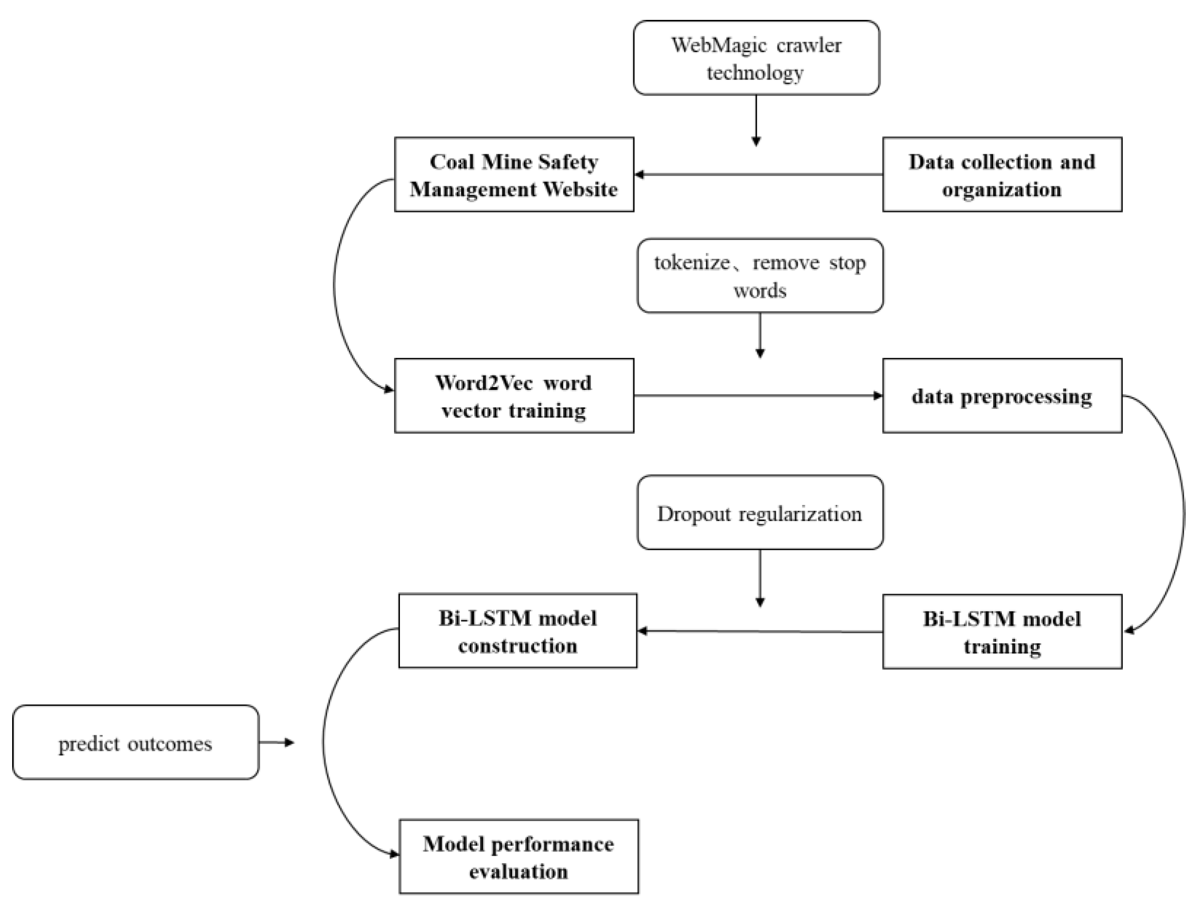 Mathematics 12 03914 g001
