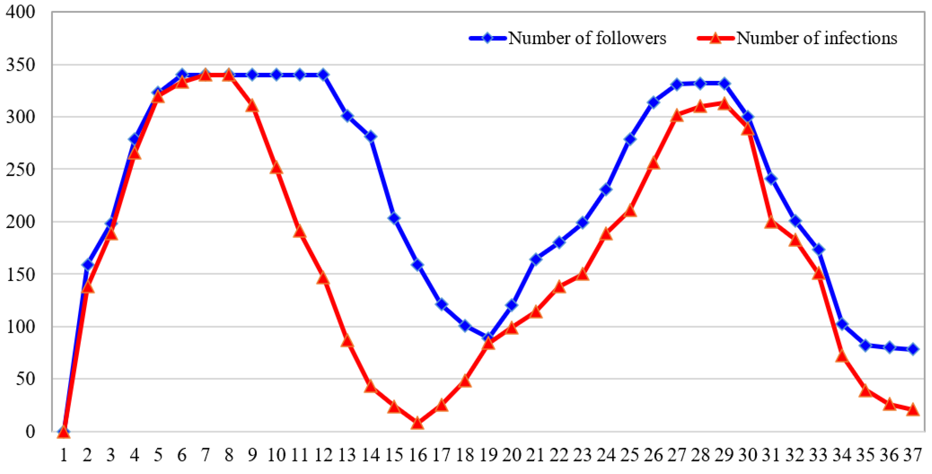 Mathematics 12 03914 g011