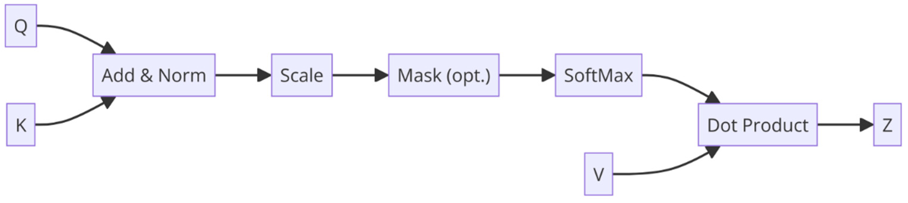 Mathematics 12 03915 g007