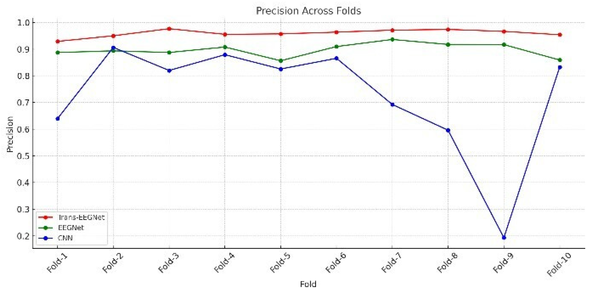Mathematics 12 03915 g016
