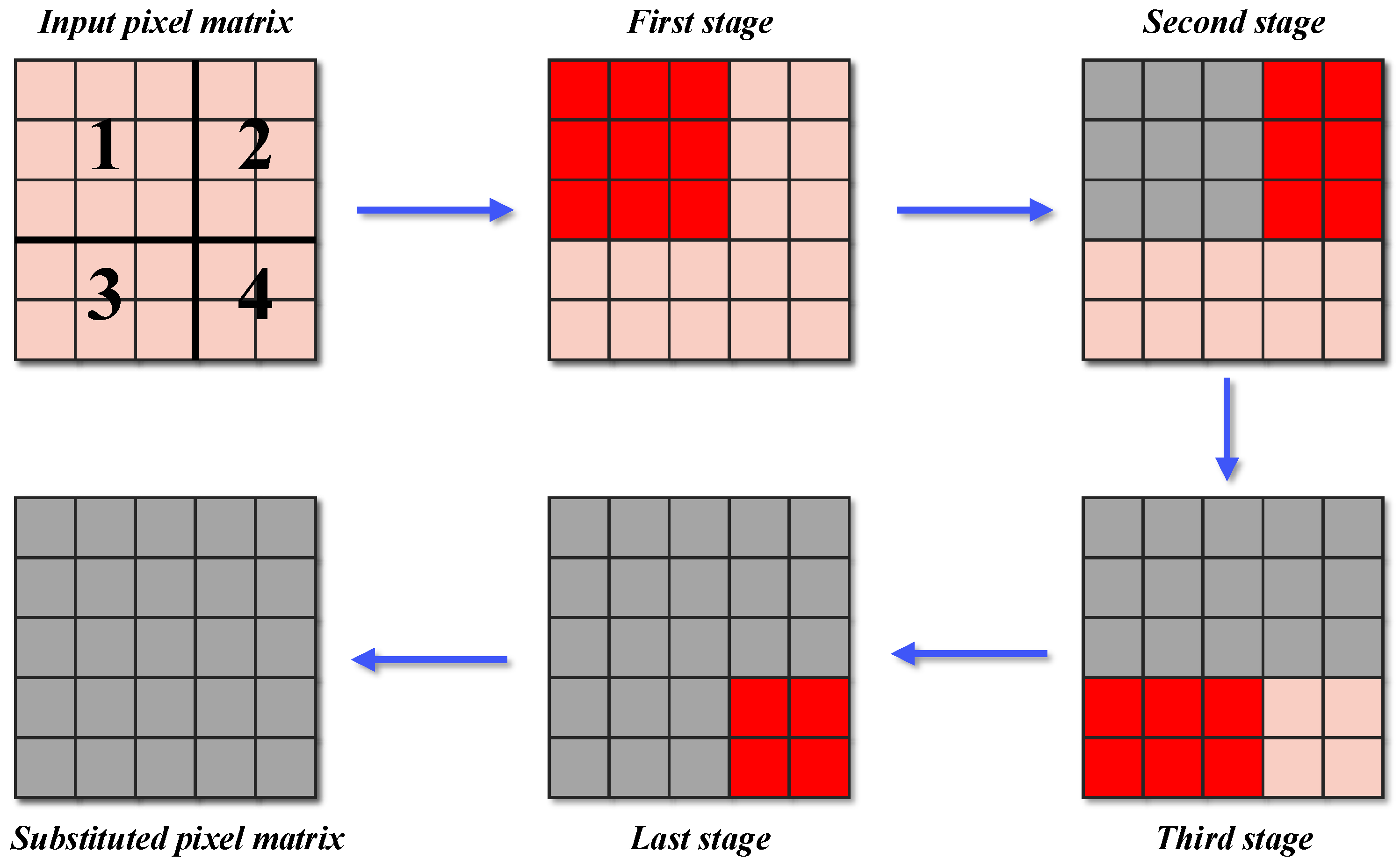 Mathematics 12 03917 g005