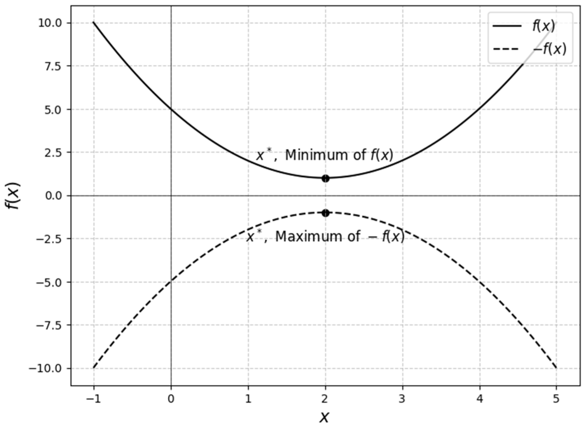 Mathematics 12 03920 g001