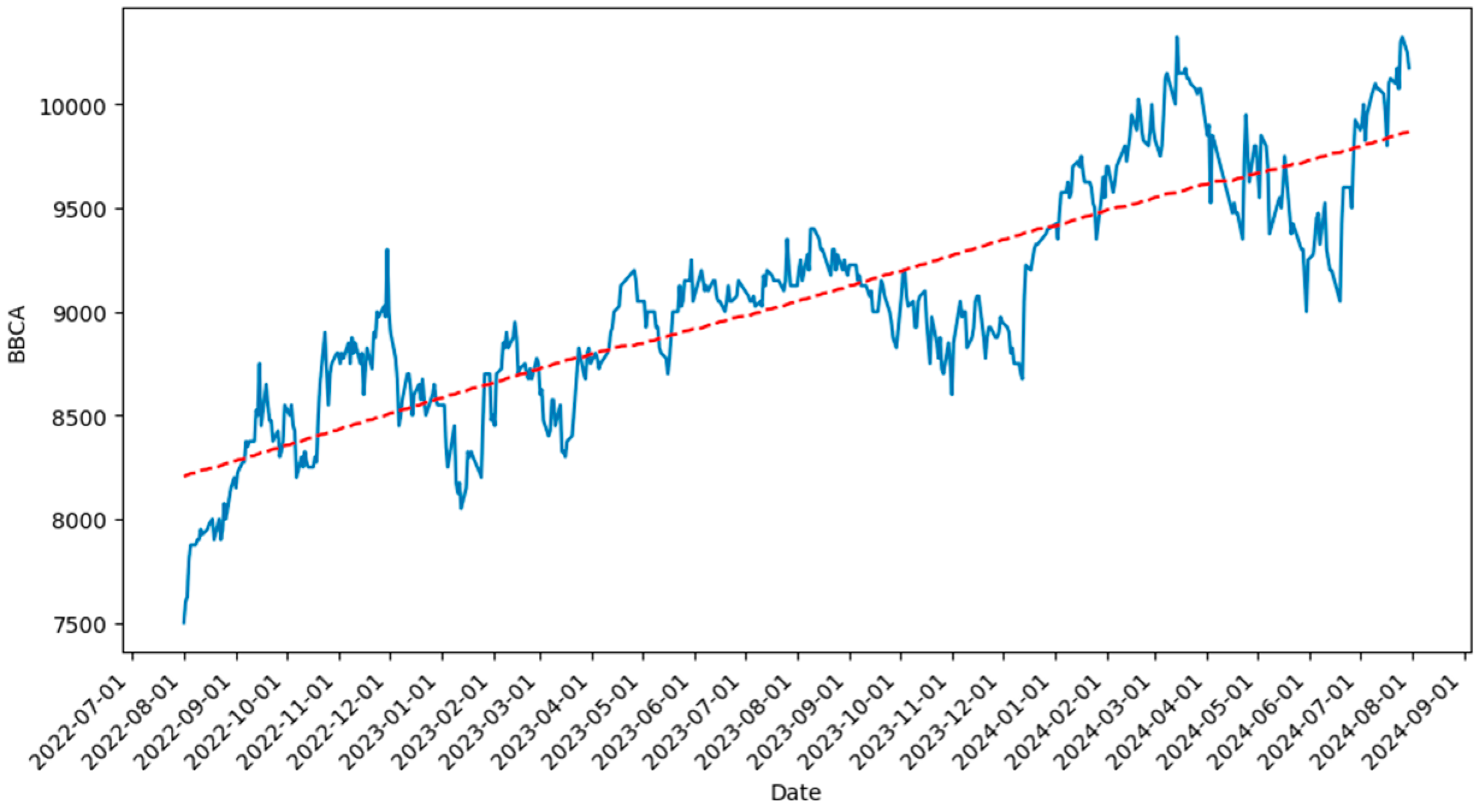 Mathematics 12 03920 g002