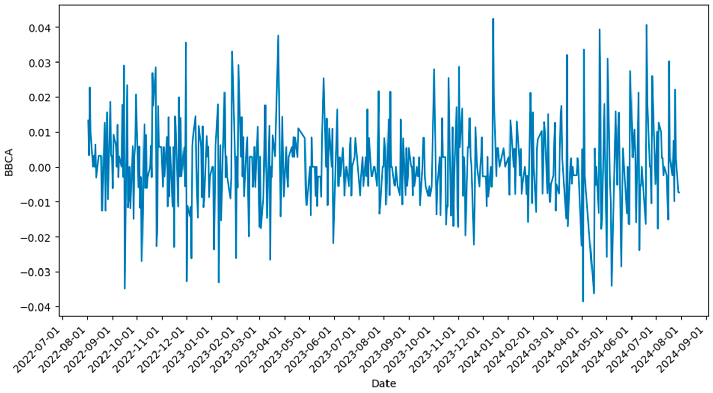 Mathematics 12 03920 g003