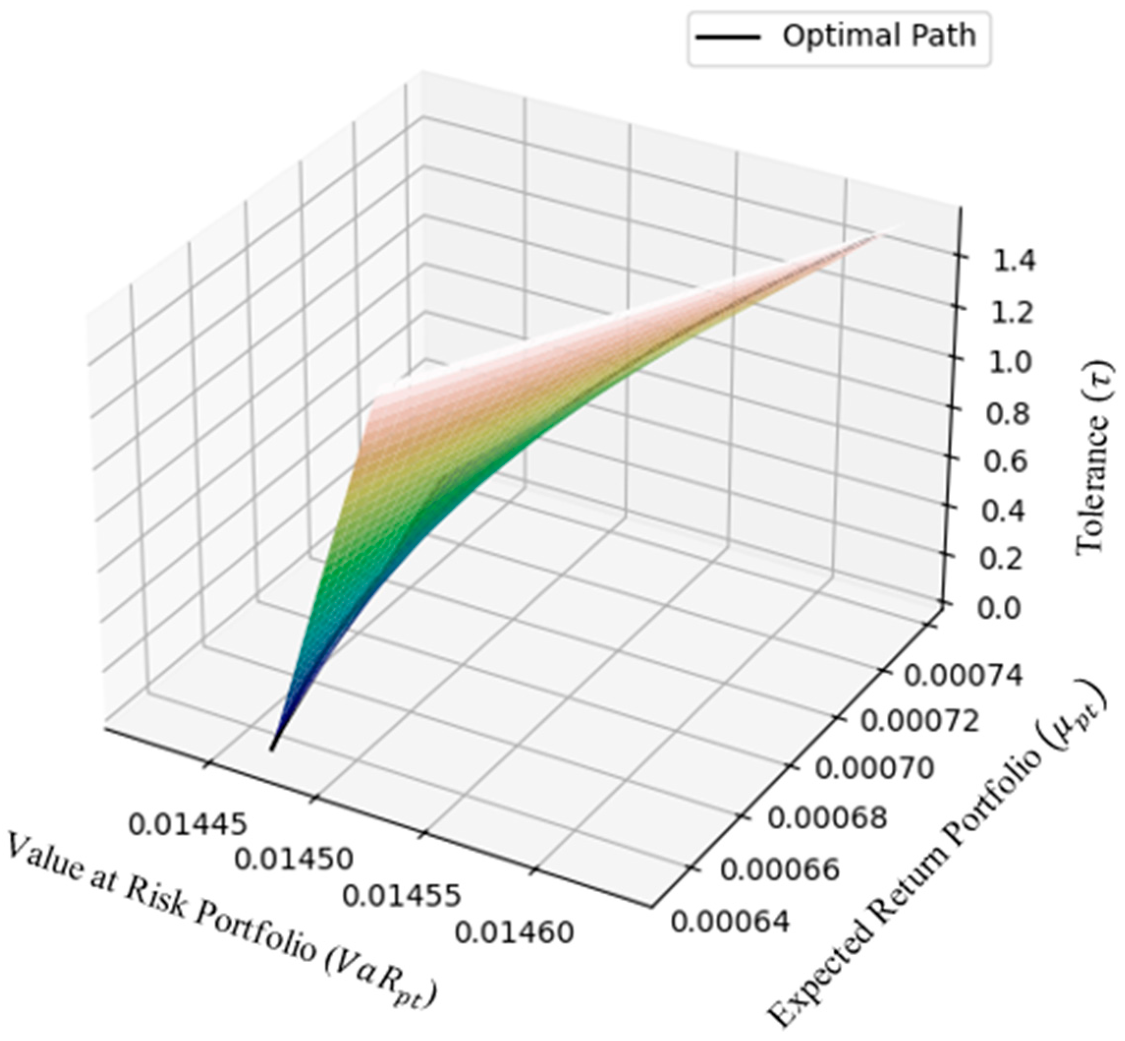 Mathematics 12 03920 g006