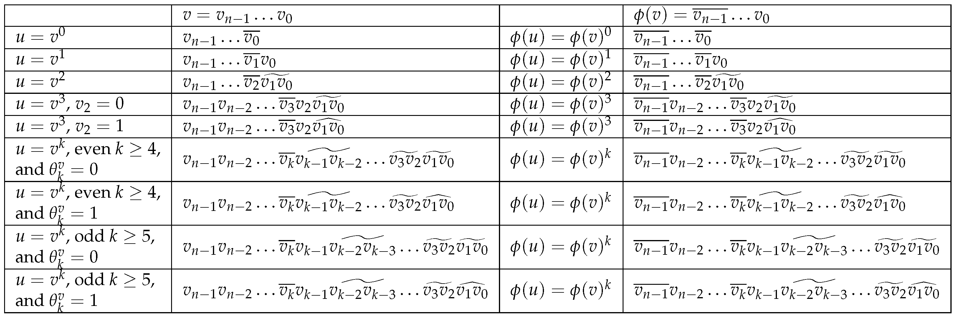 Mathematics 12 03928 g003