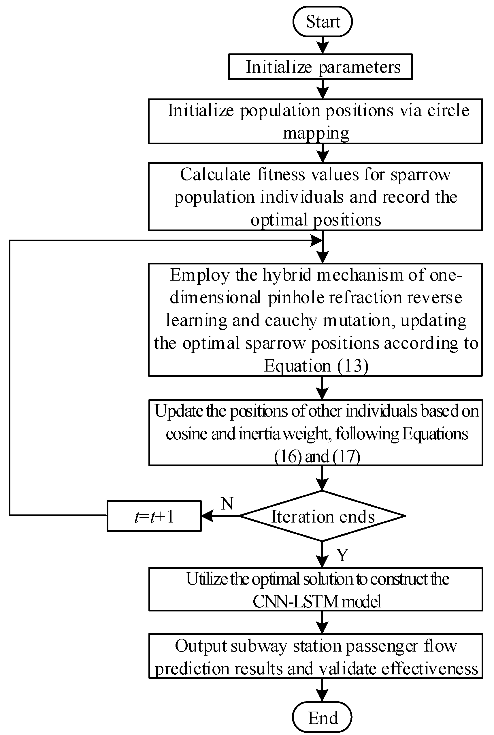 Mathematics 12 03929 g003