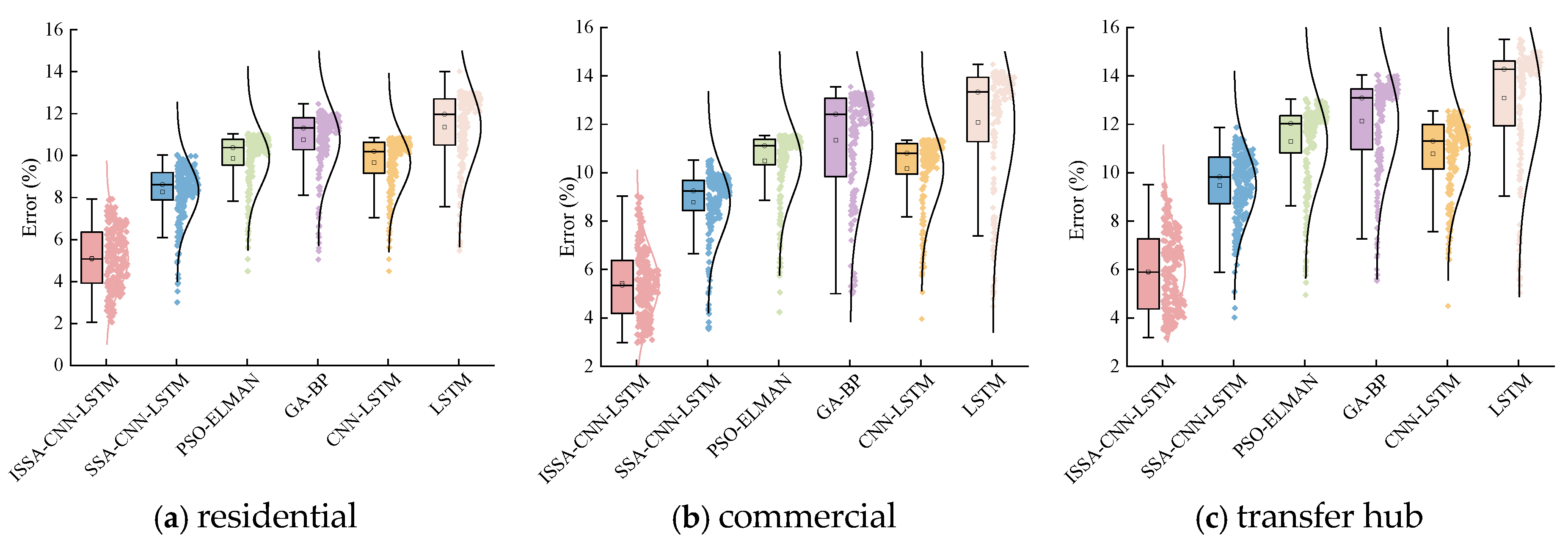 Mathematics 12 03929 g007