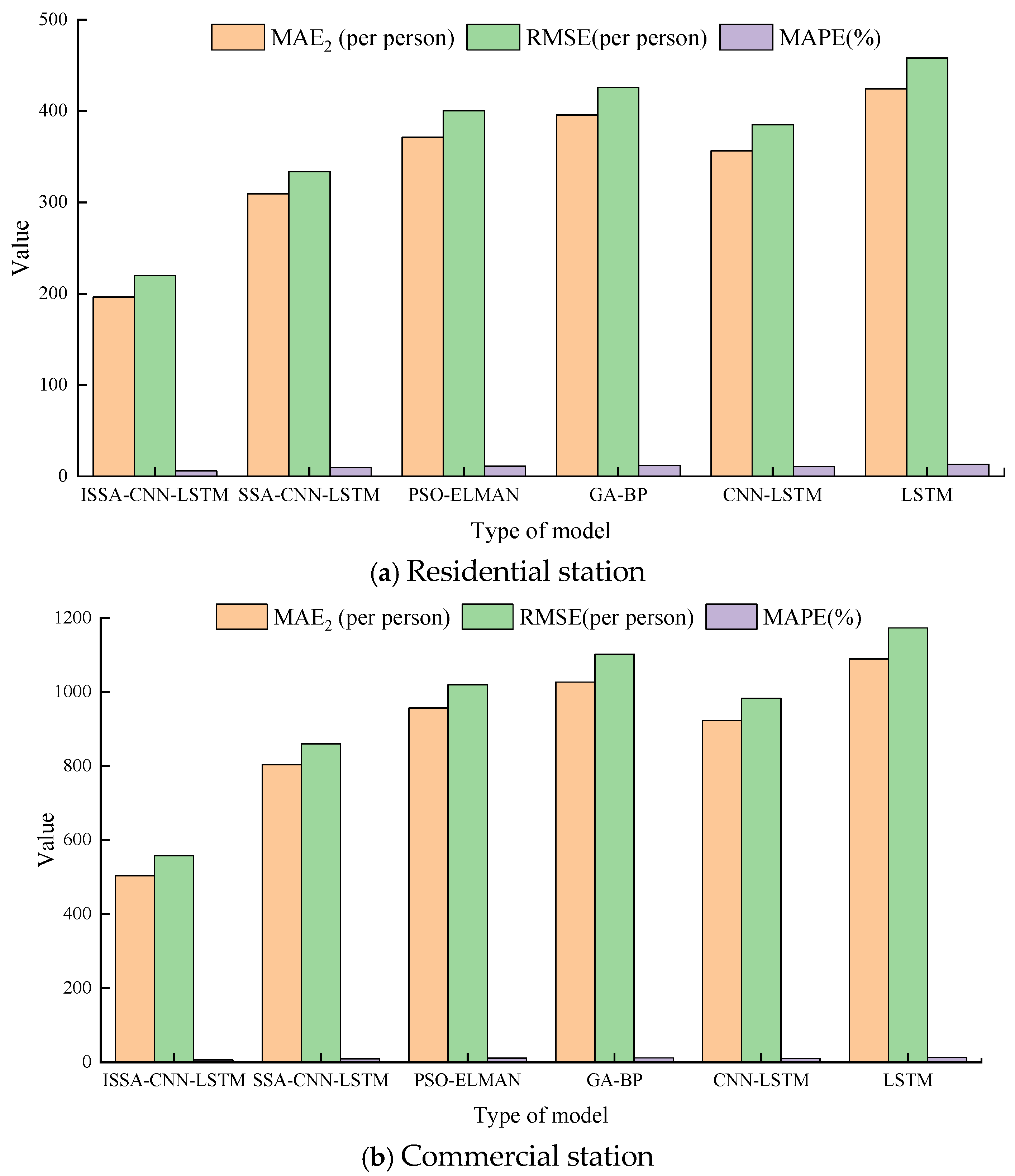 Mathematics 12 03929 g008a