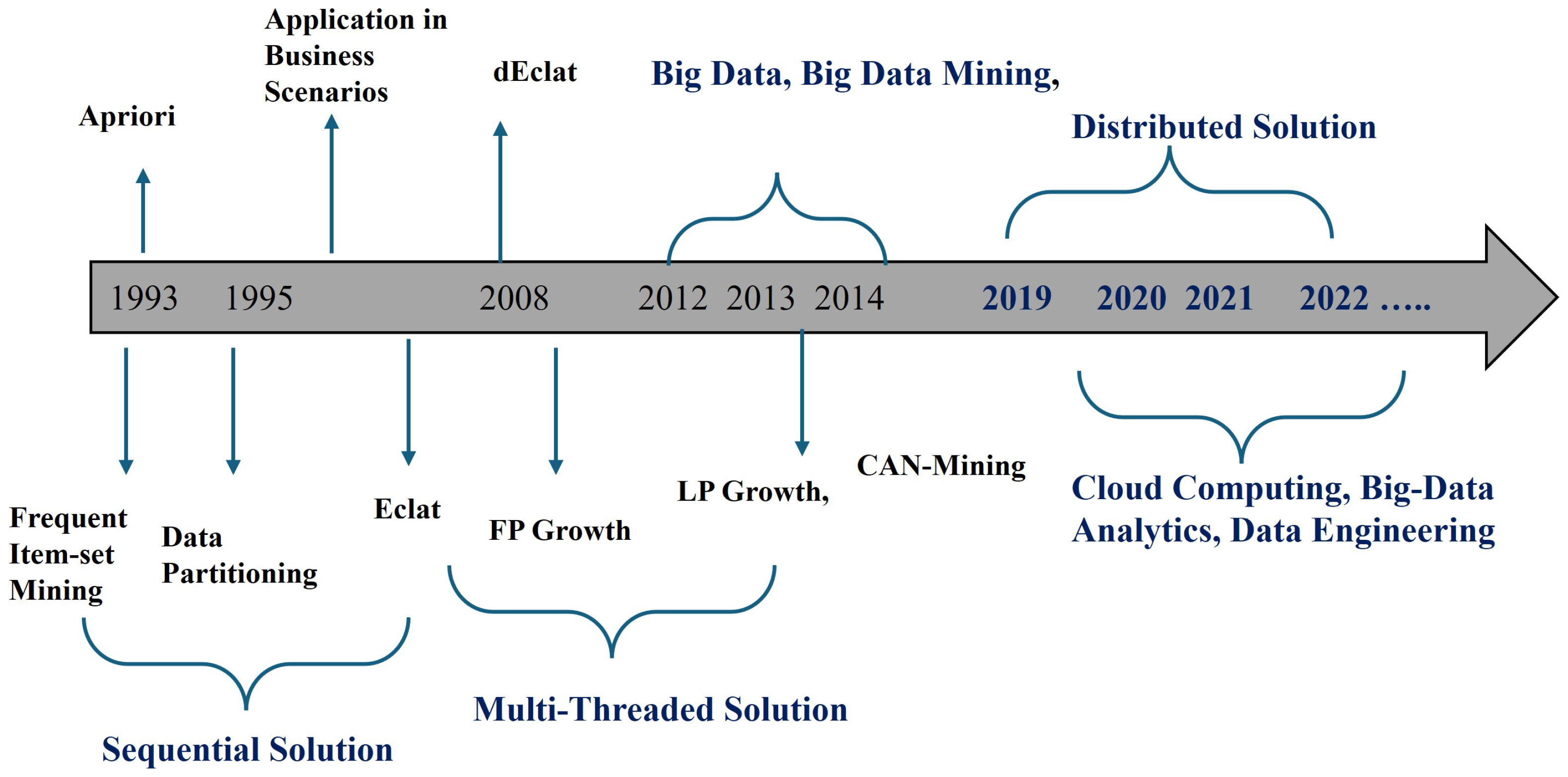 Mathematics 12 03930 g001