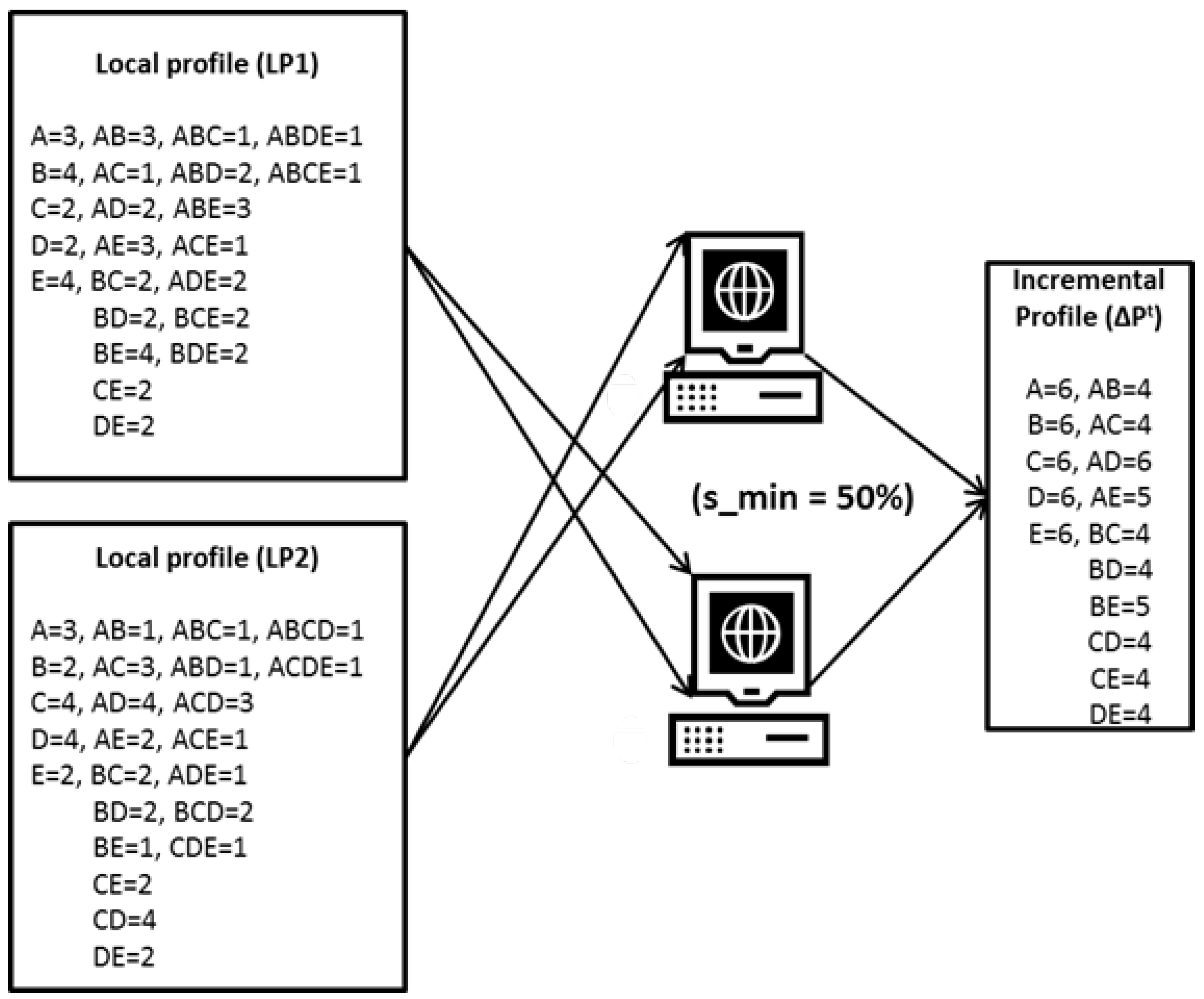 Mathematics 12 03930 g008