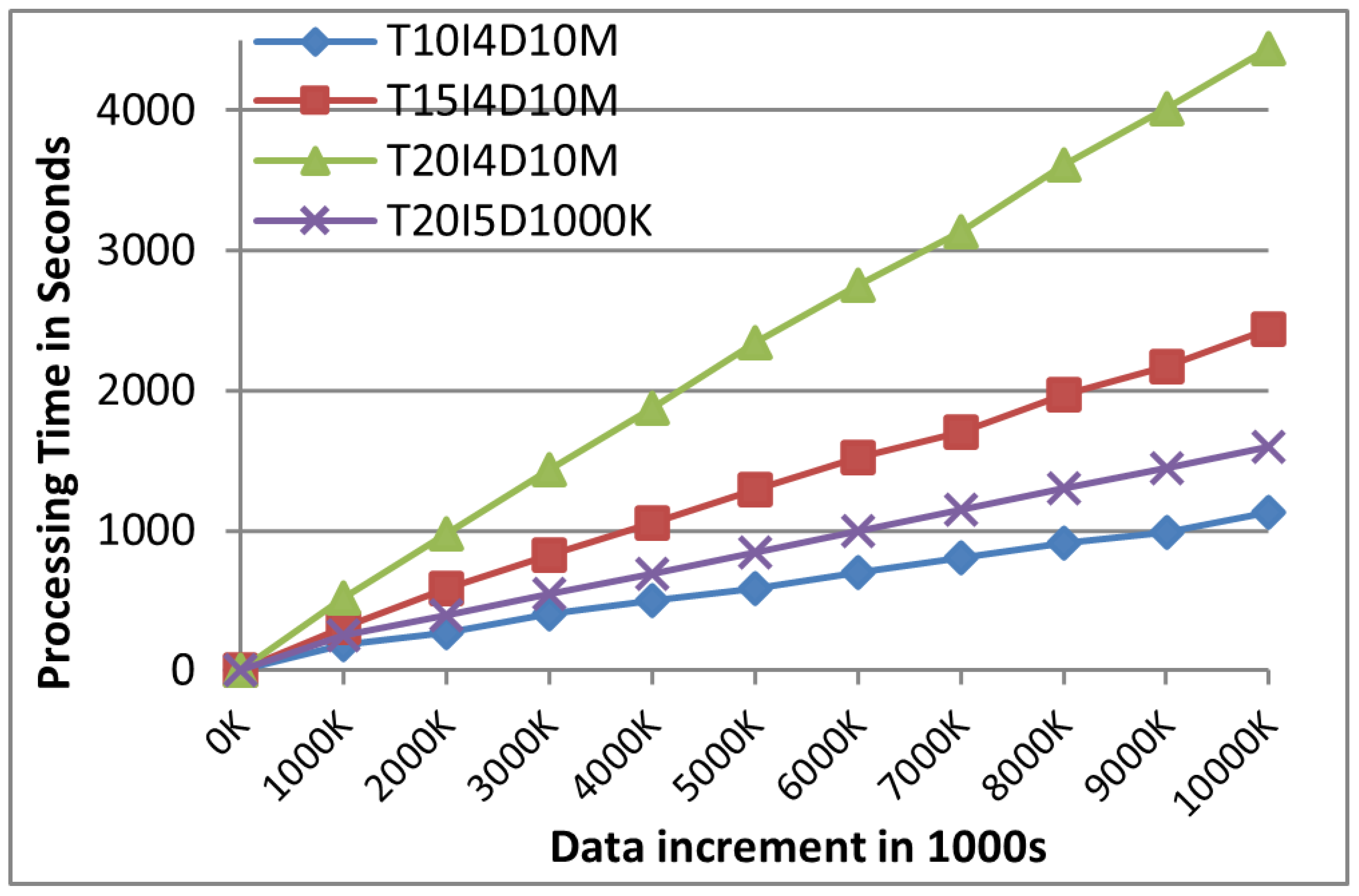 Mathematics 12 03930 g010