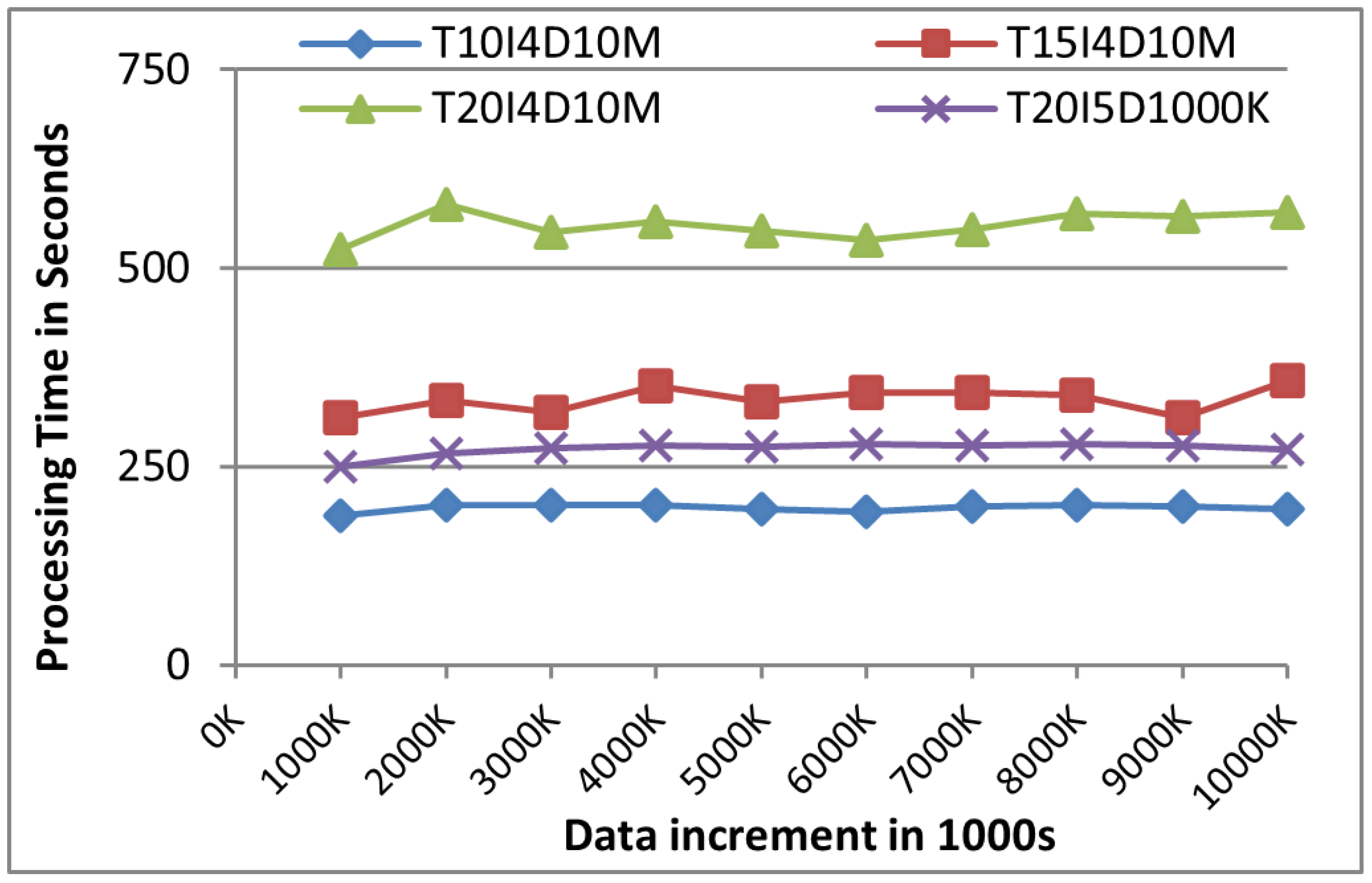 Mathematics 12 03930 g011
