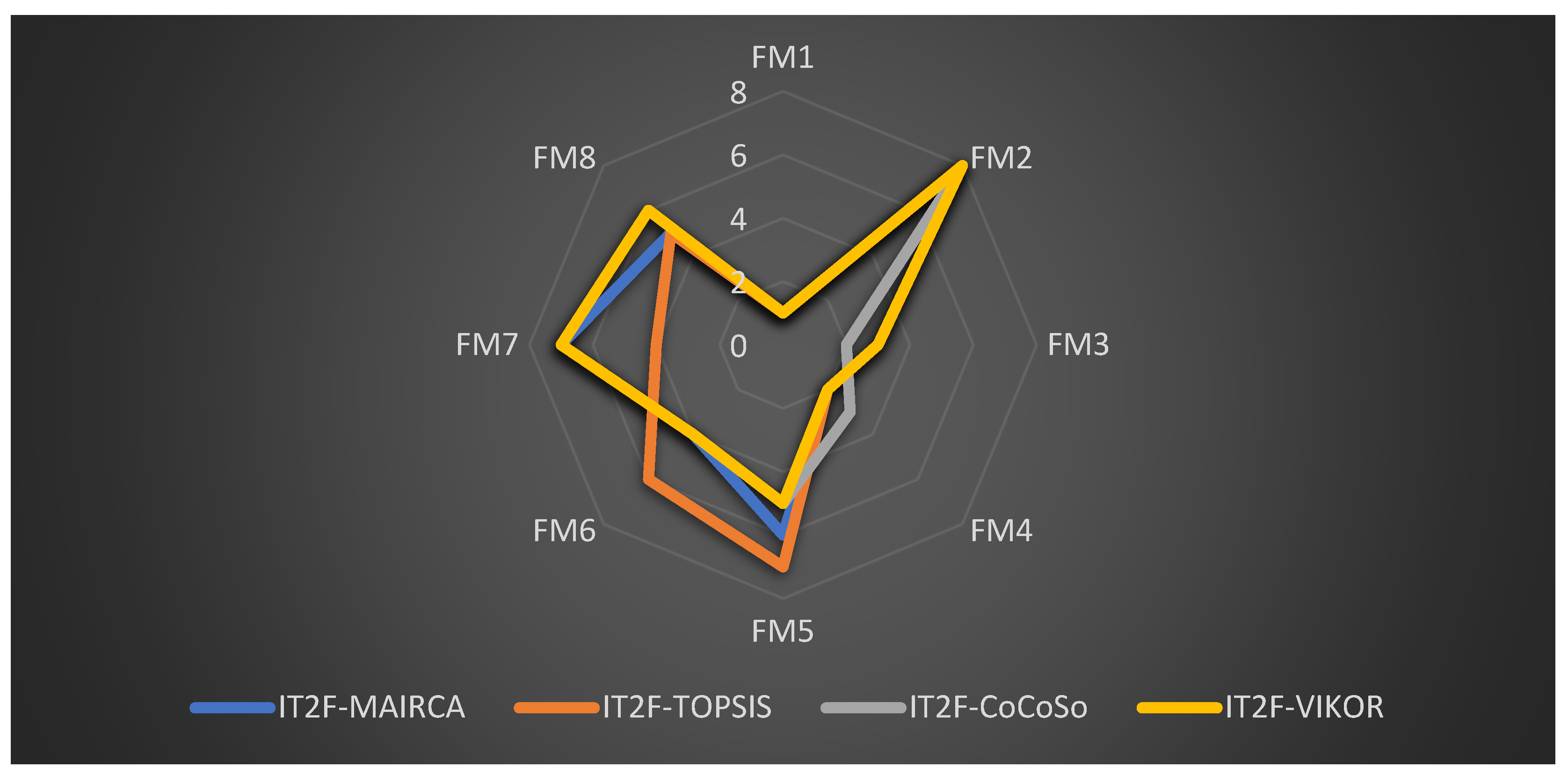 Mathematics 12 03931 g005