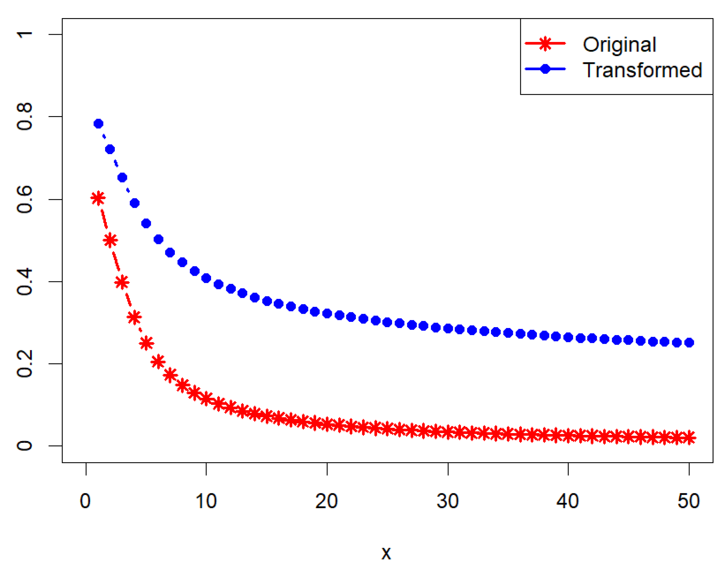 Mathematics 12 03932 g003