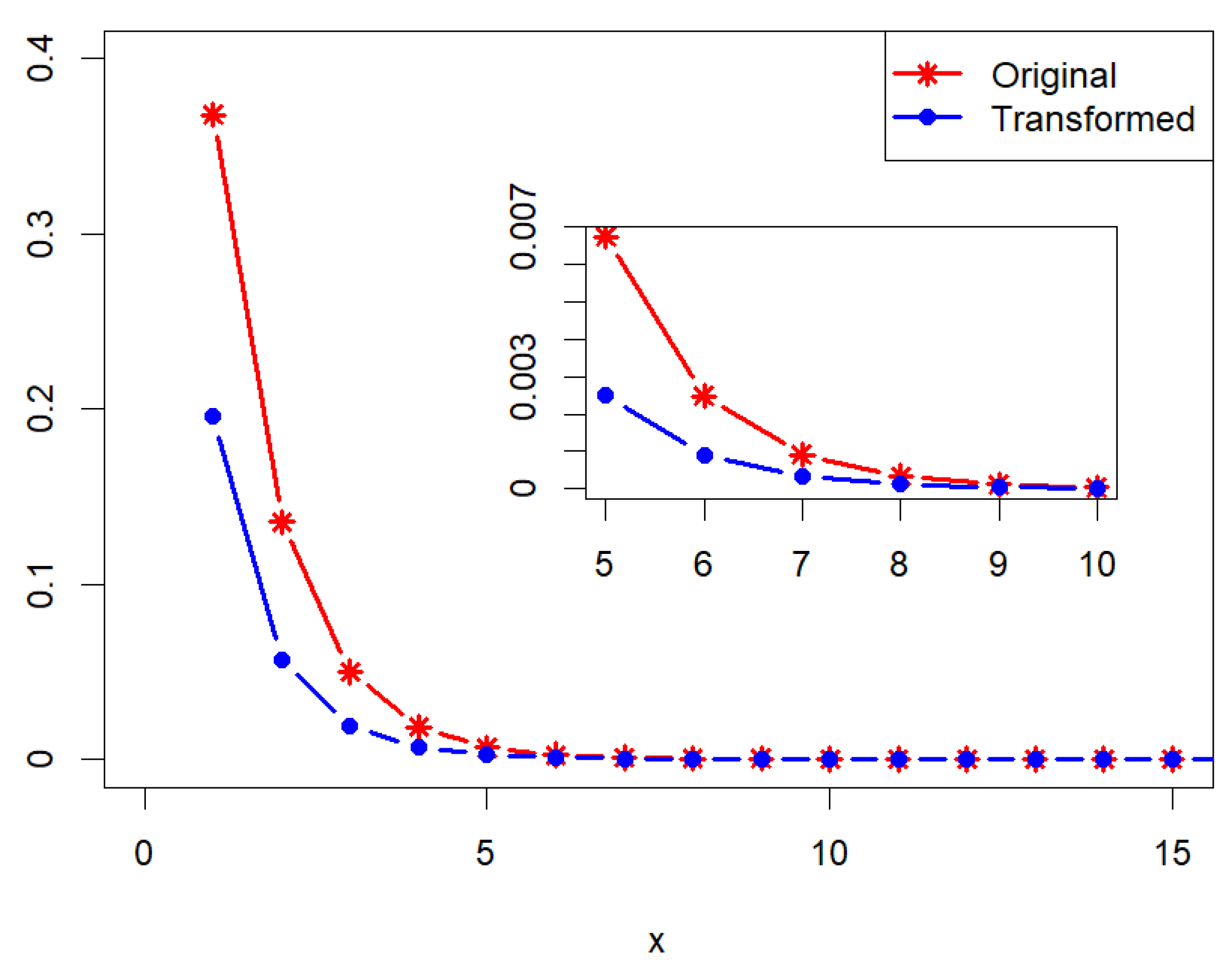 Mathematics 12 03932 g004