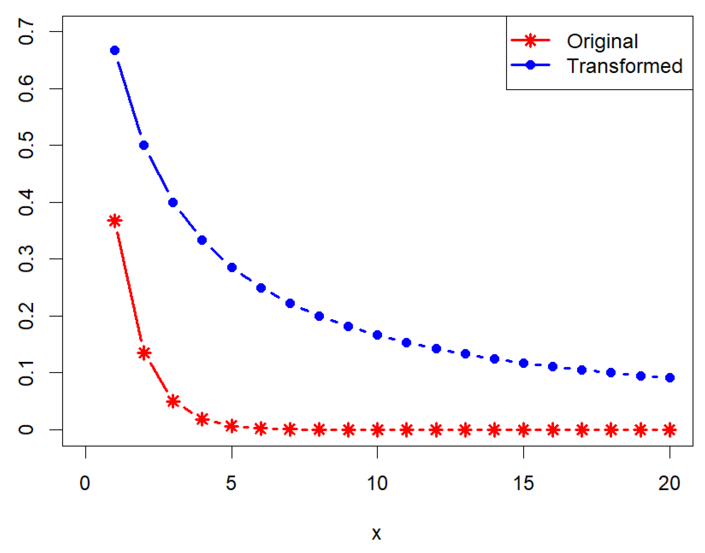 Mathematics 12 03932 g005