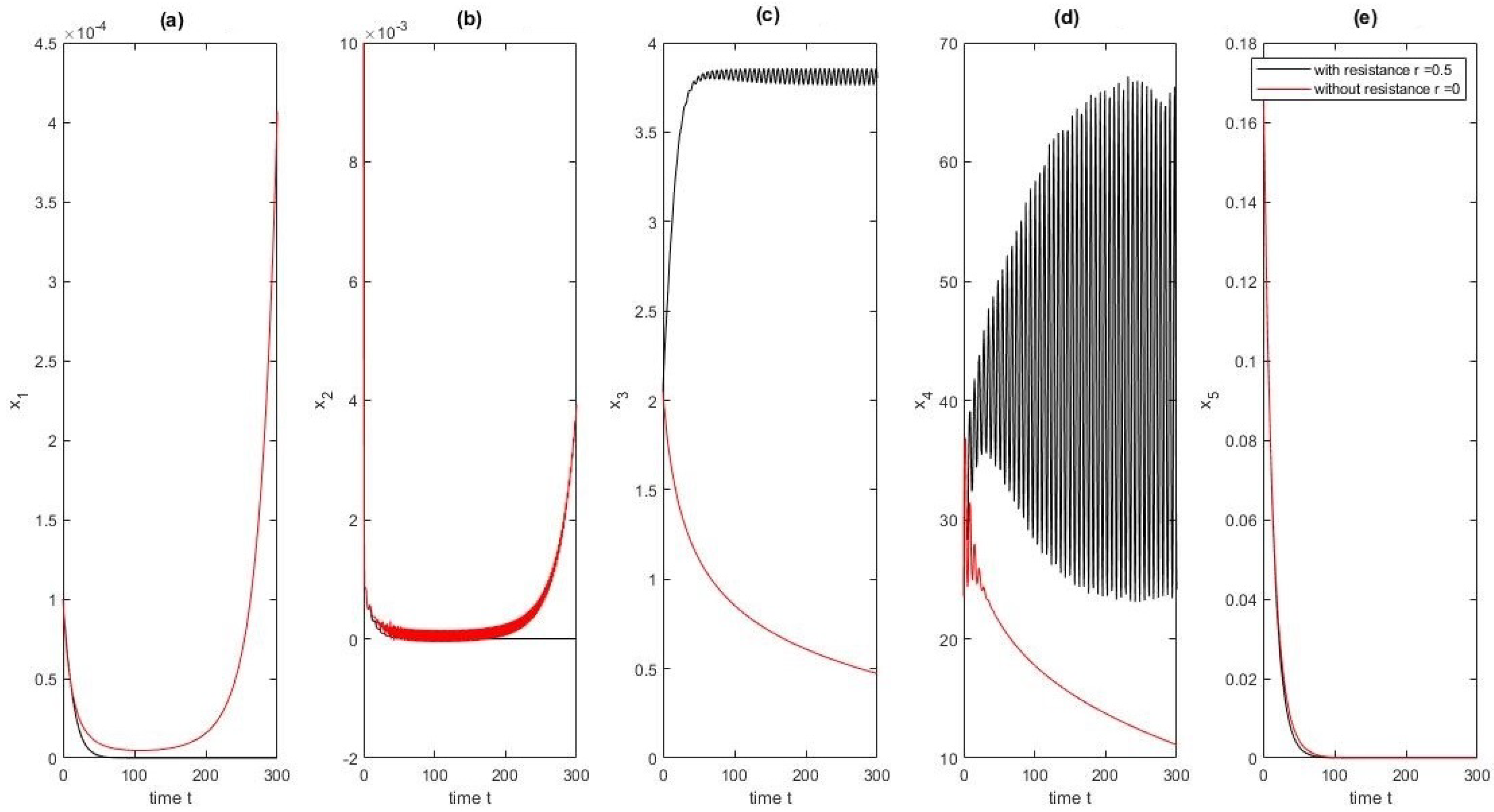 Mathematics 12 03937 g002