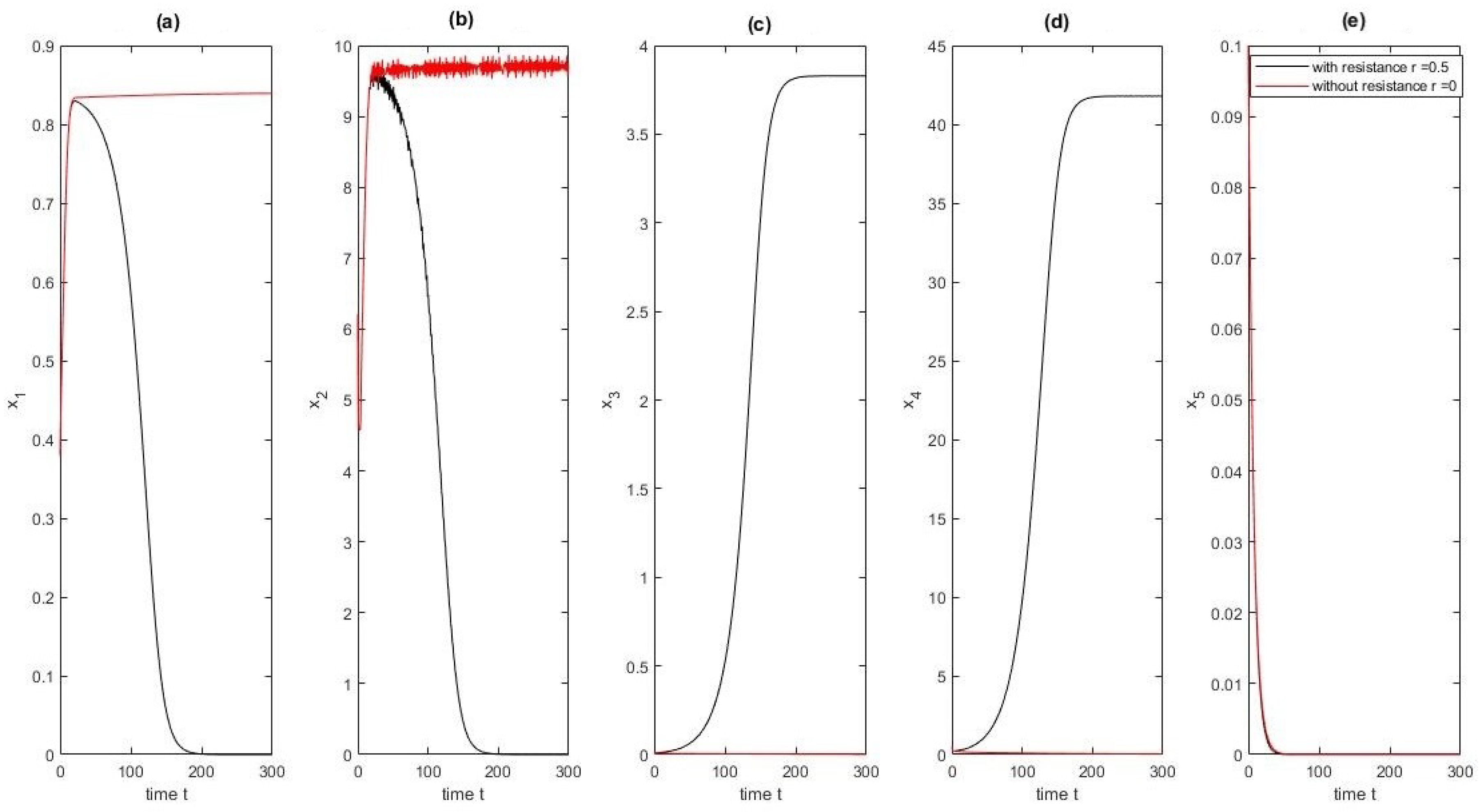 Mathematics 12 03937 g003