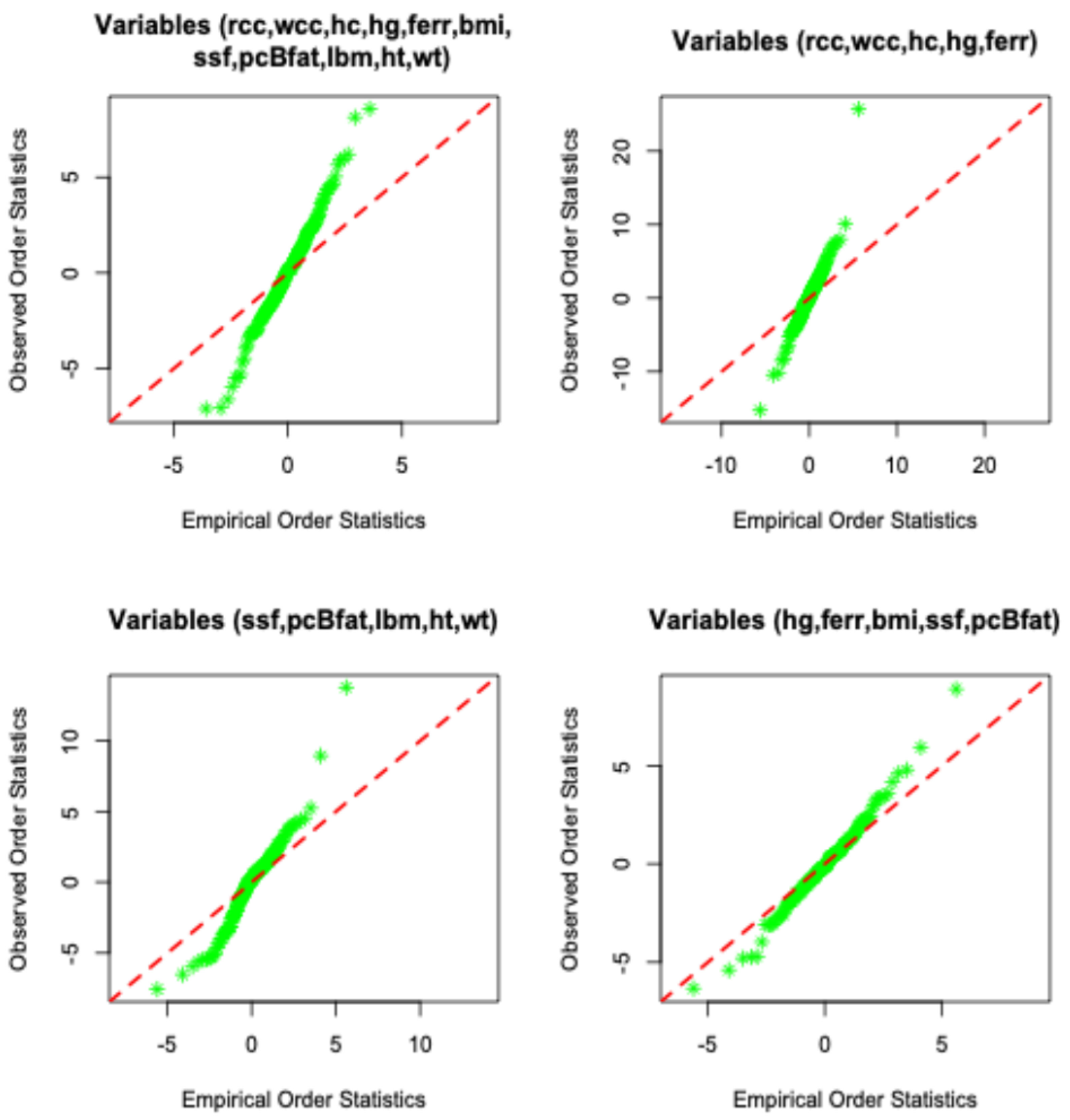 Mathematics 12 03939 g010