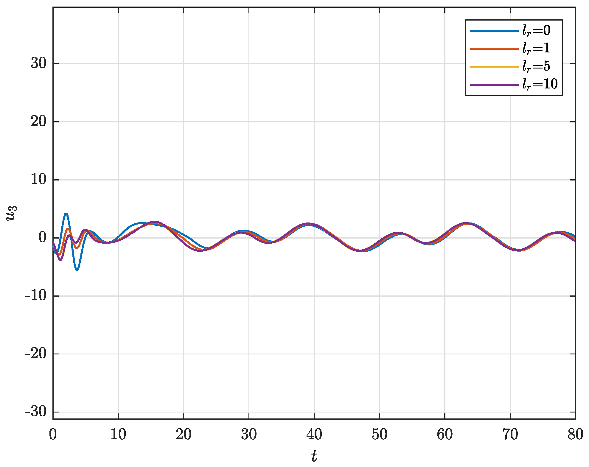Mathematics 12 03942 g014