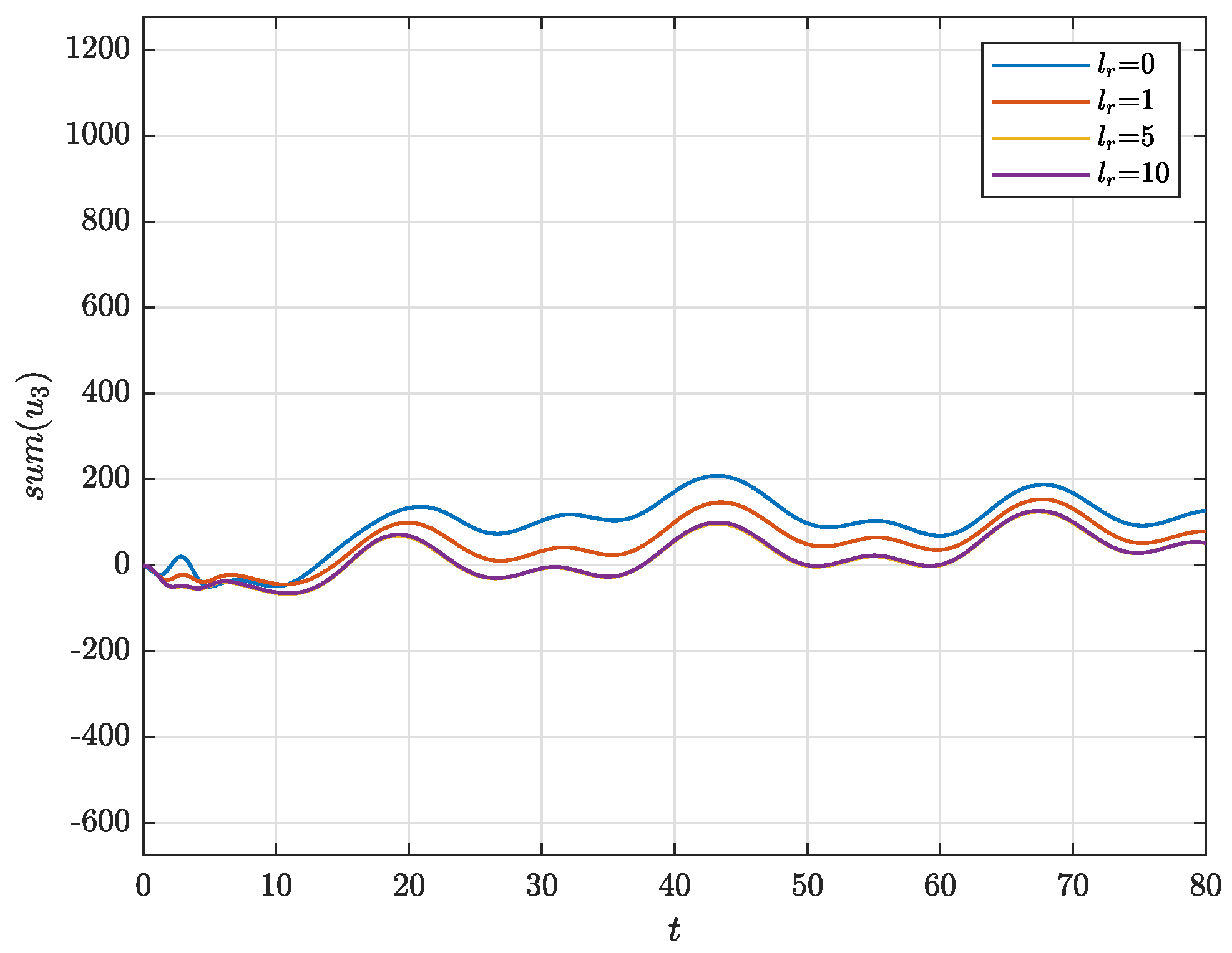 Mathematics 12 03942 g017
