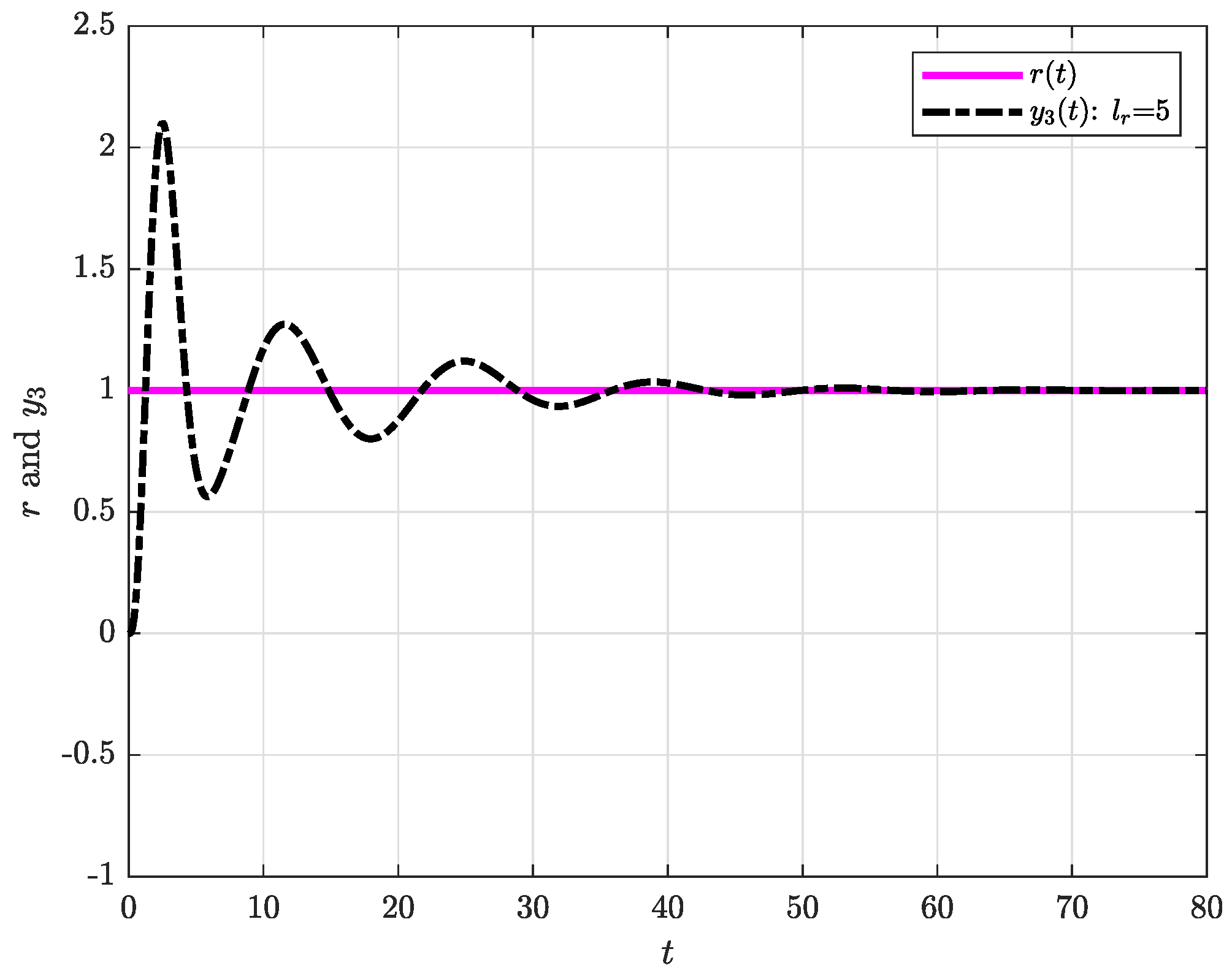 Mathematics 12 03942 g024