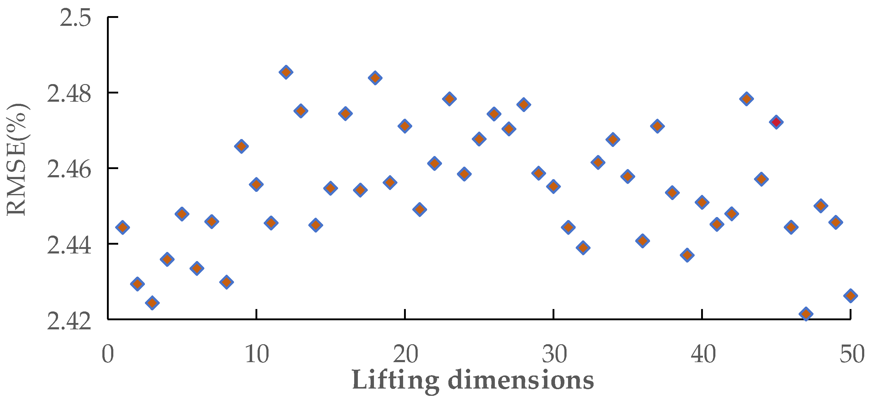 Mathematics 12 03944 g006
