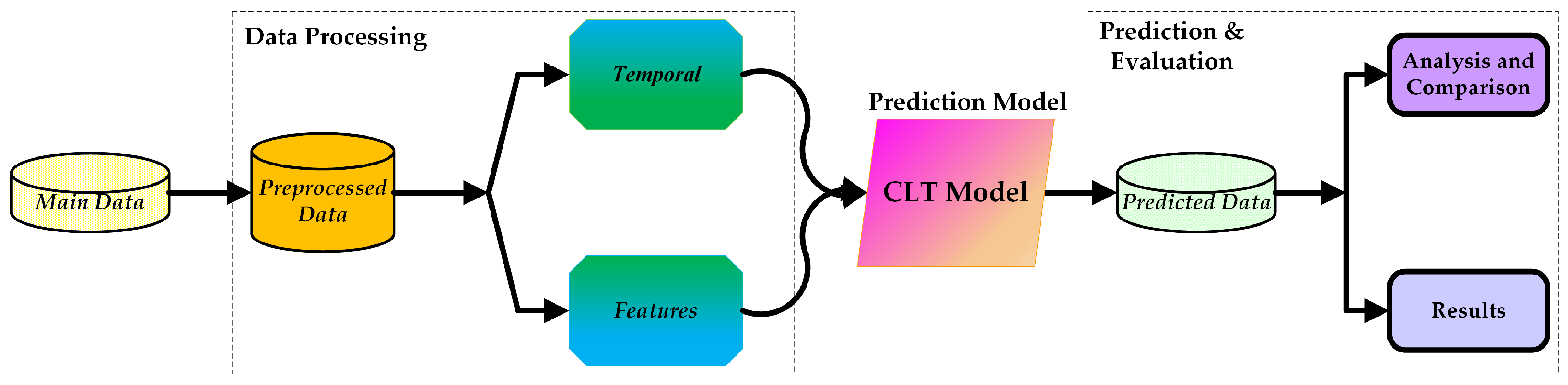 Mathematics 12 03950 g001