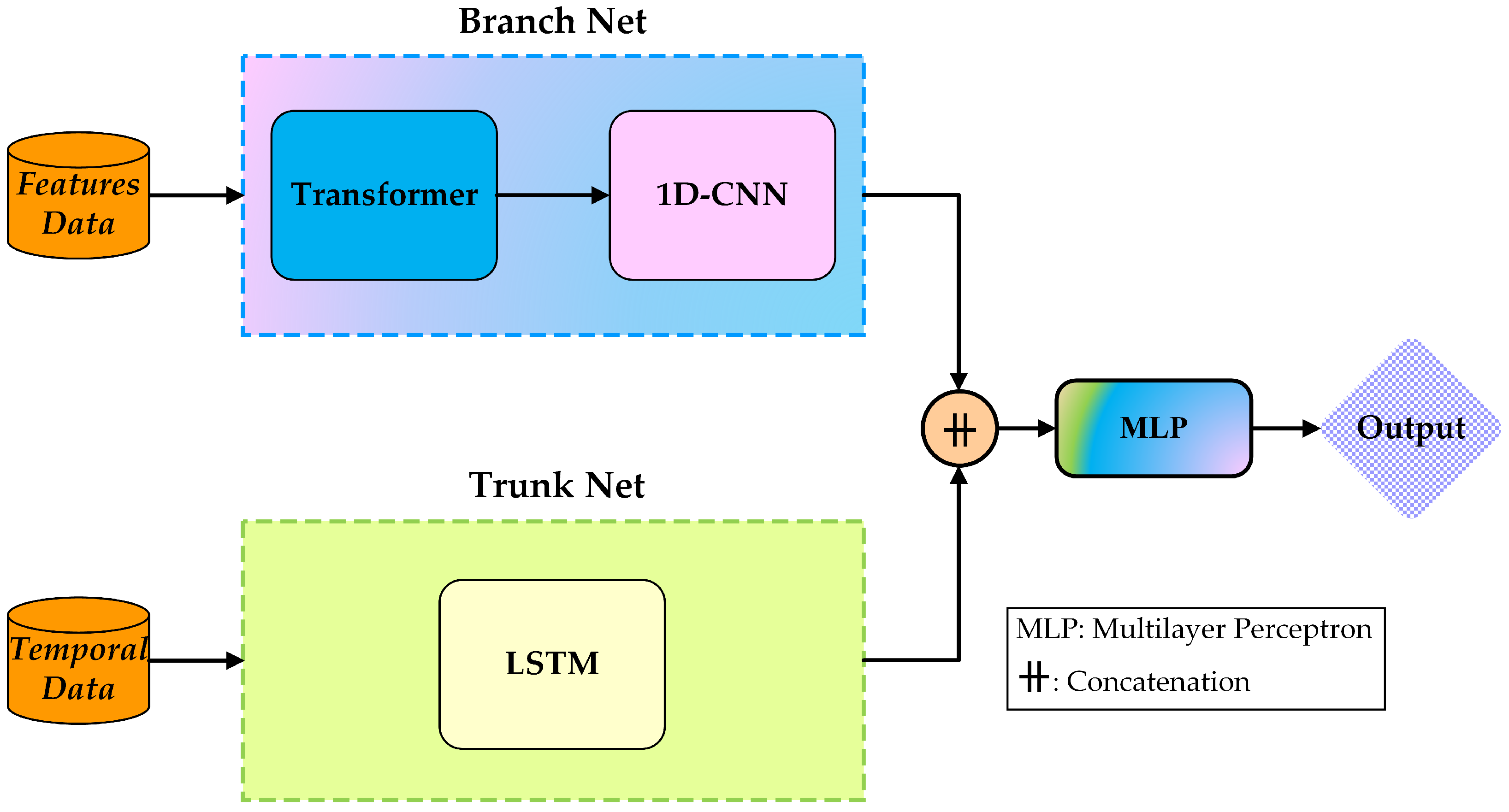 Mathematics 12 03950 g003