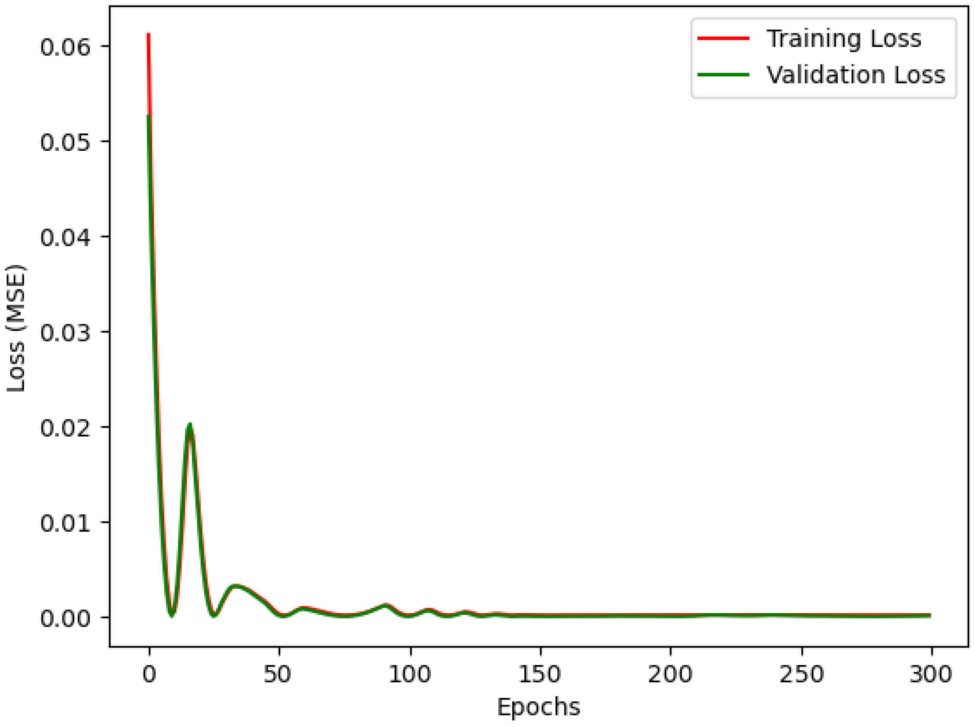 Mathematics 12 03950 g005