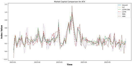 Modeling Financial Time Series with S-PLUS