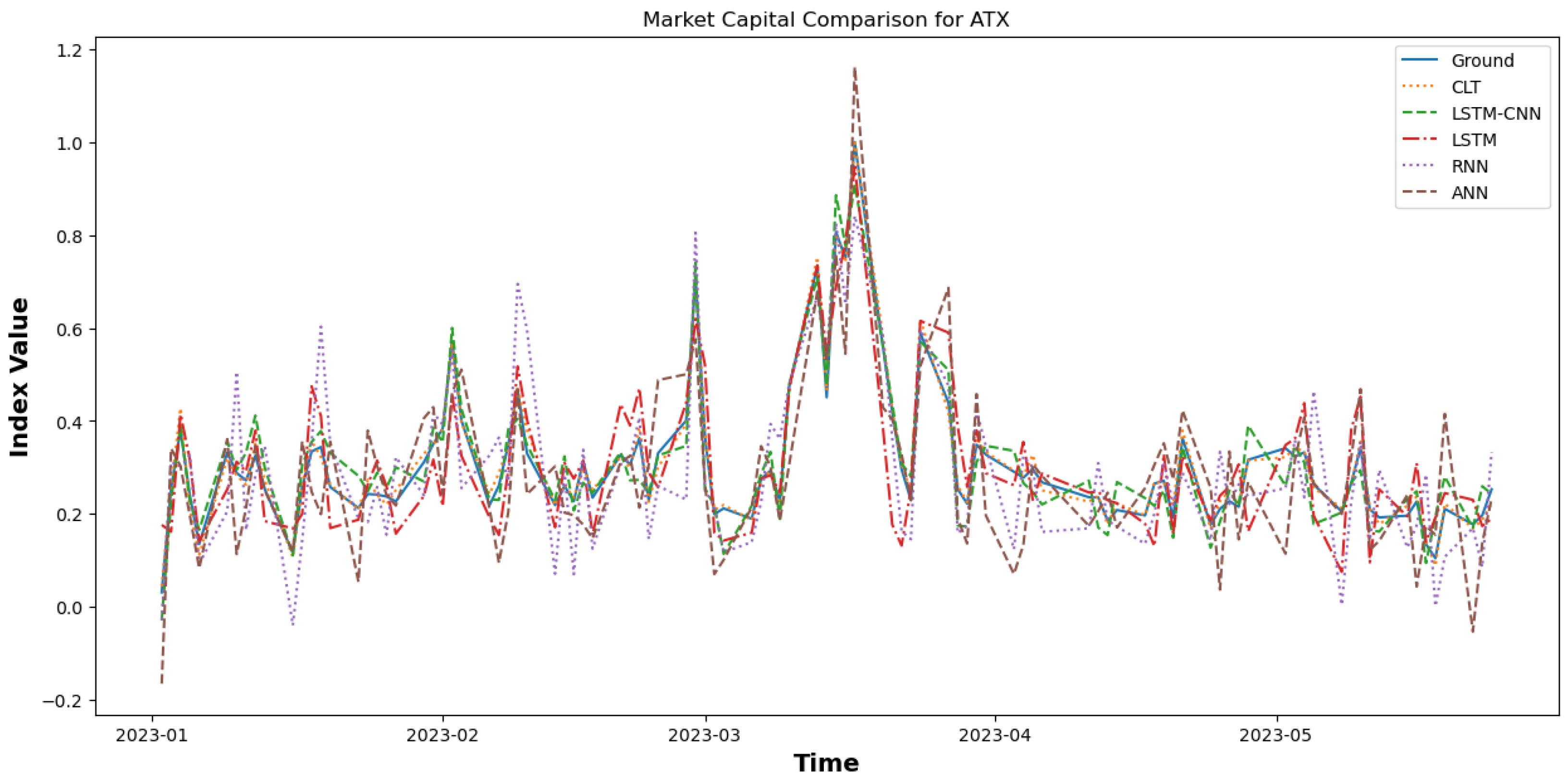 ビジネス・経済 Modeling Financial Time Series with S-PL Modeling Financial Time Series with S-PLUS® | SpringerLink