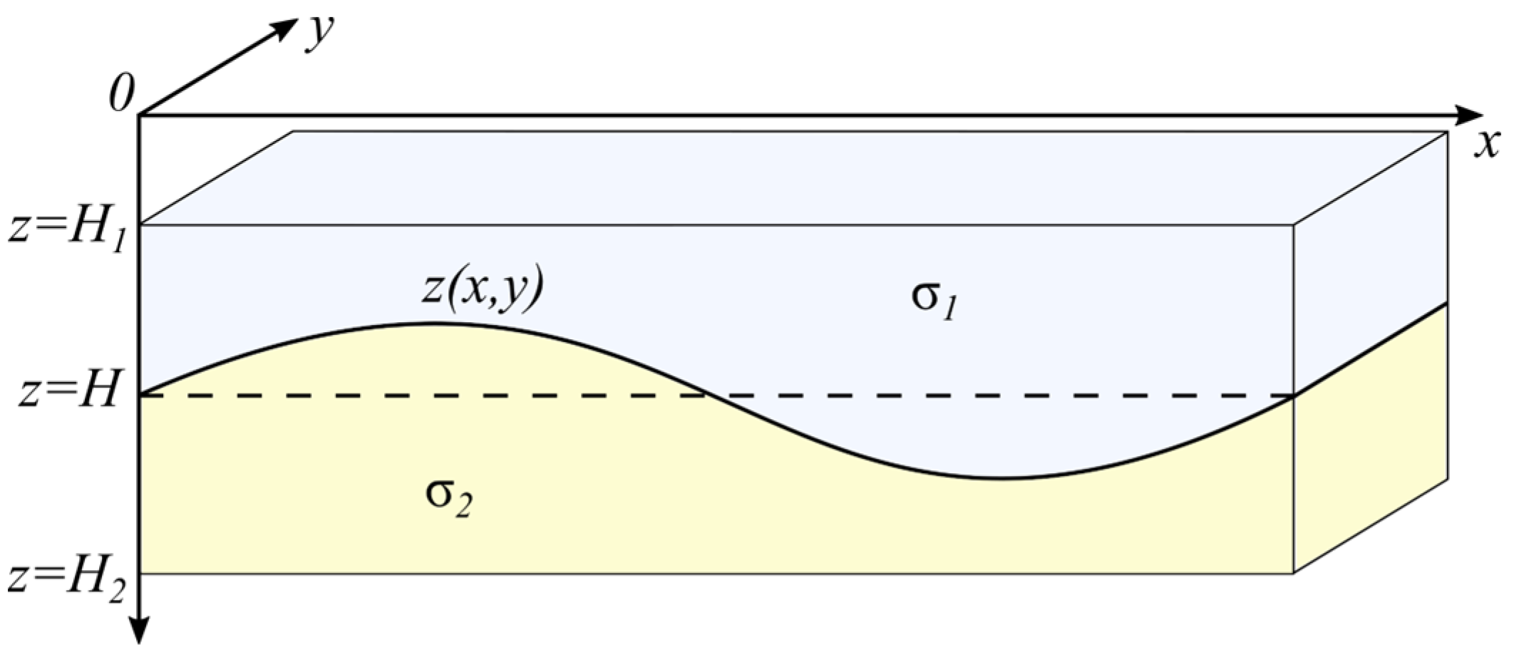 On a Numerical Solution to an Inverse Structural Density
