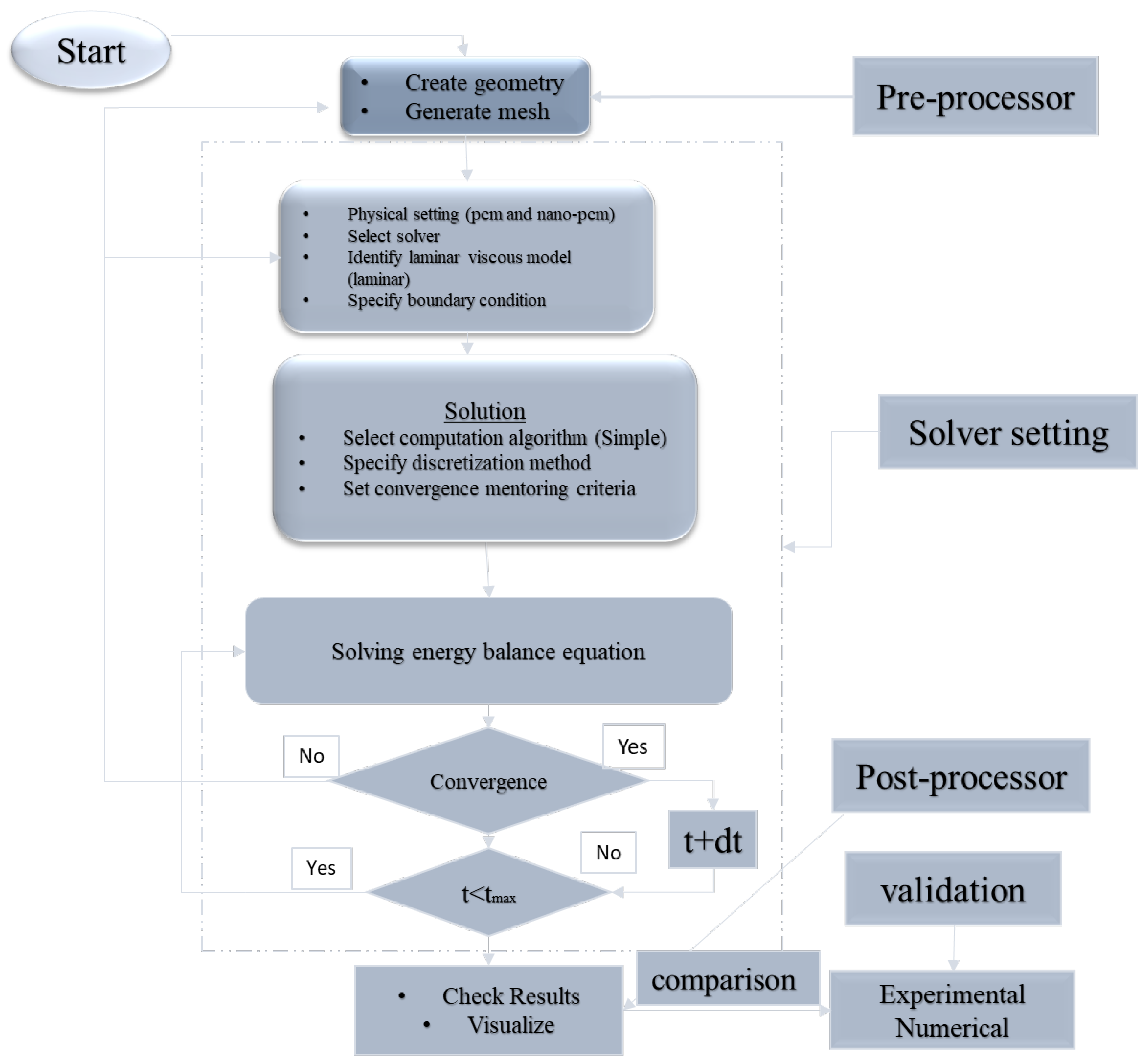 Mathematics 12 03954 g002