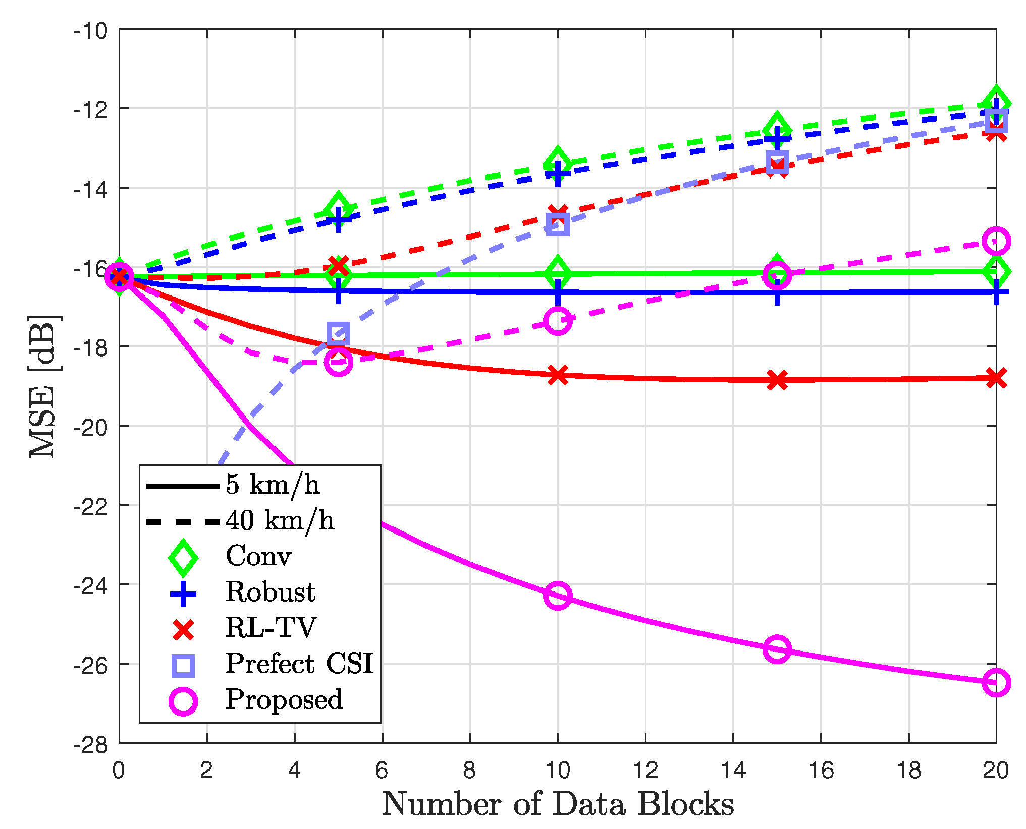 Mathematics 12 03957 g006