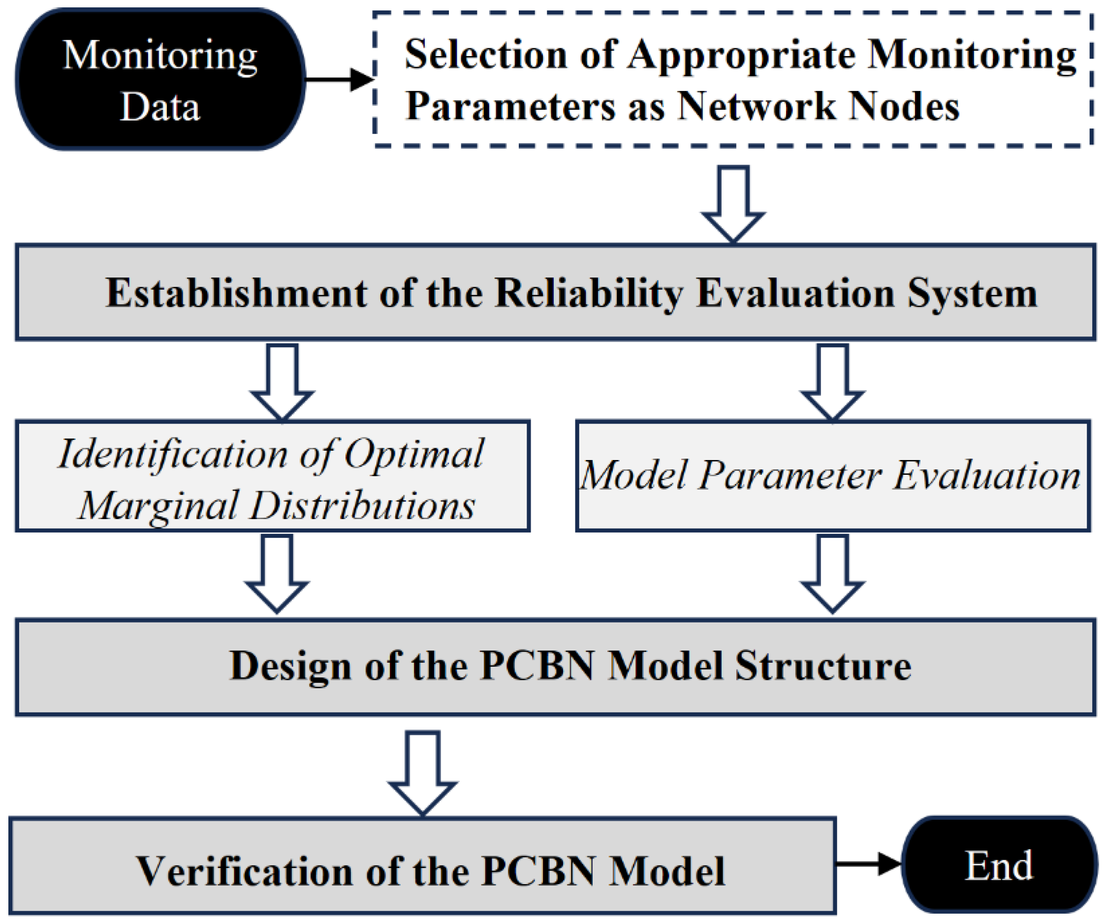 Mathematics 12 03961 g001