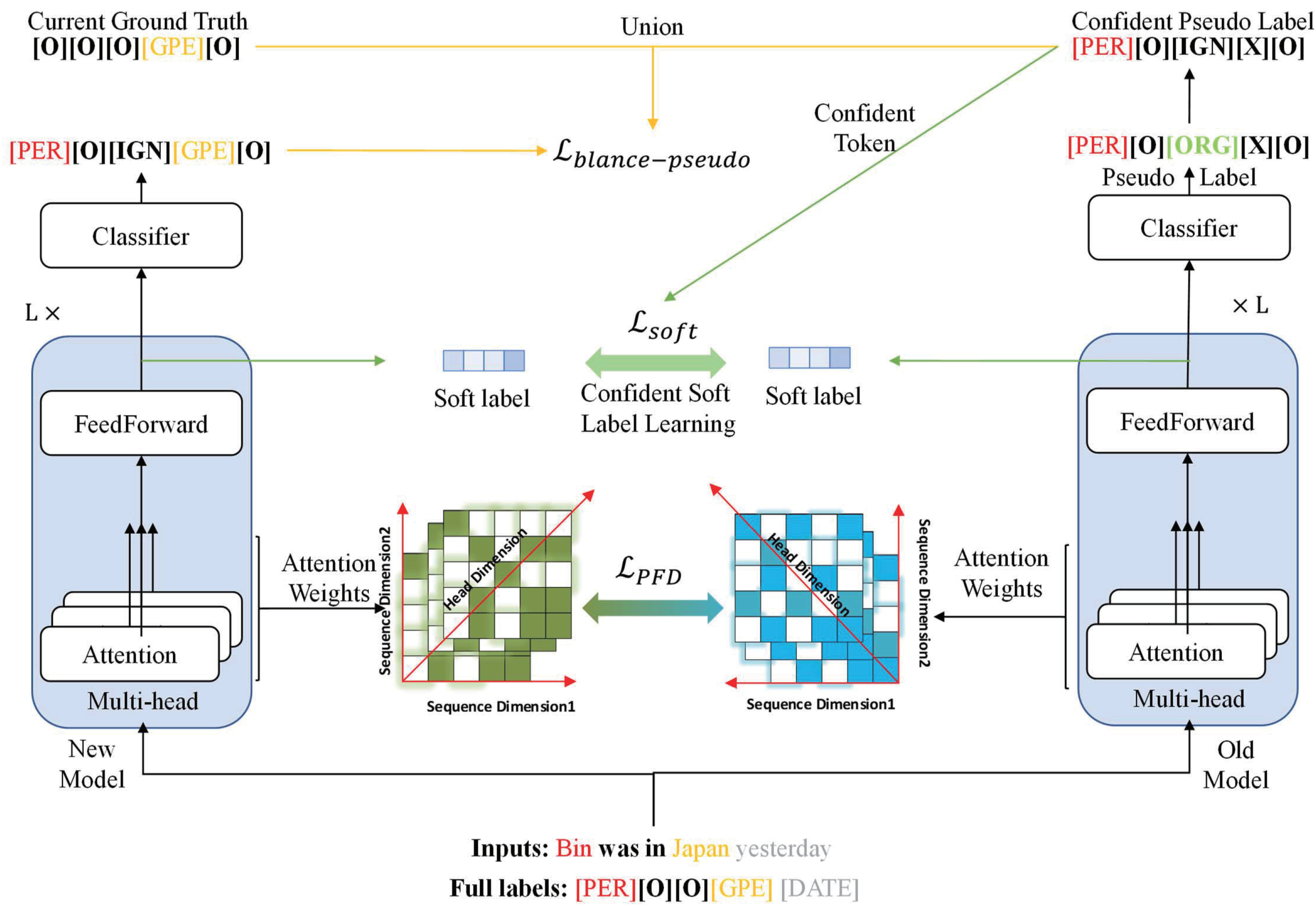Mathematics 12 03964 g001