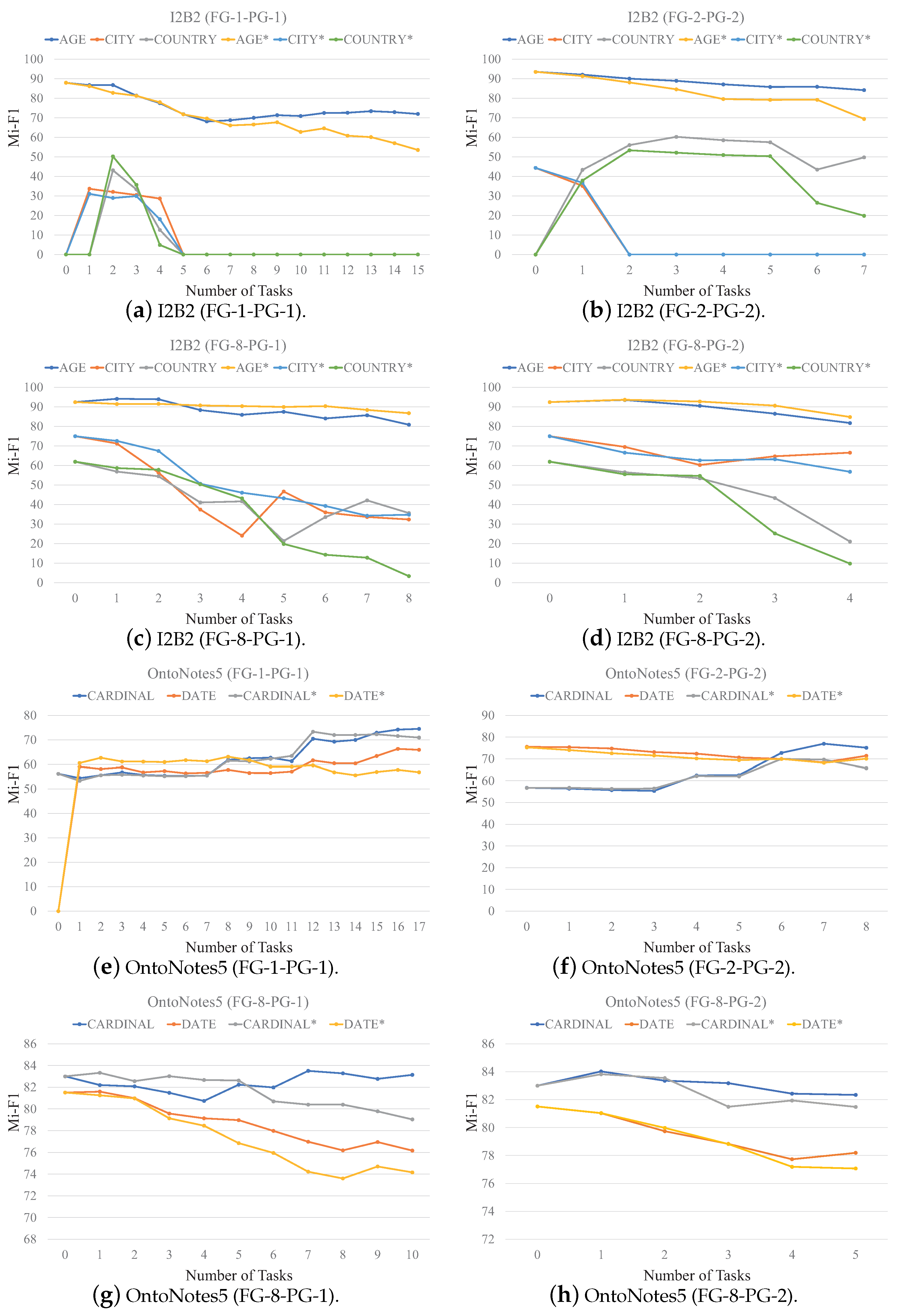 Mathematics 12 03964 g002