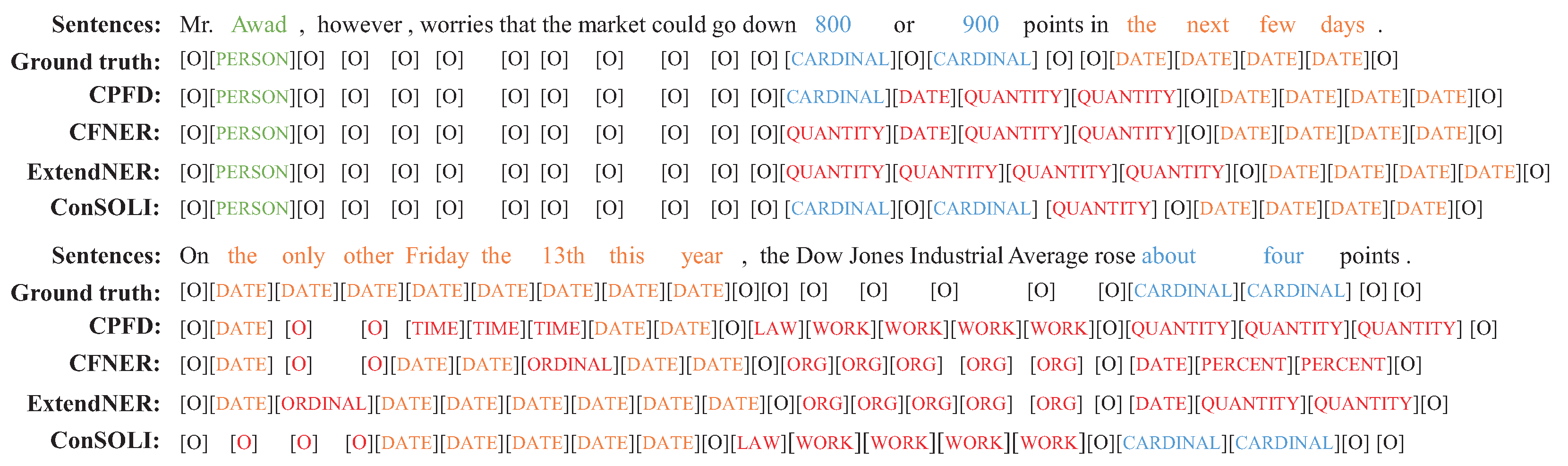 Mathematics 12 03964 g004