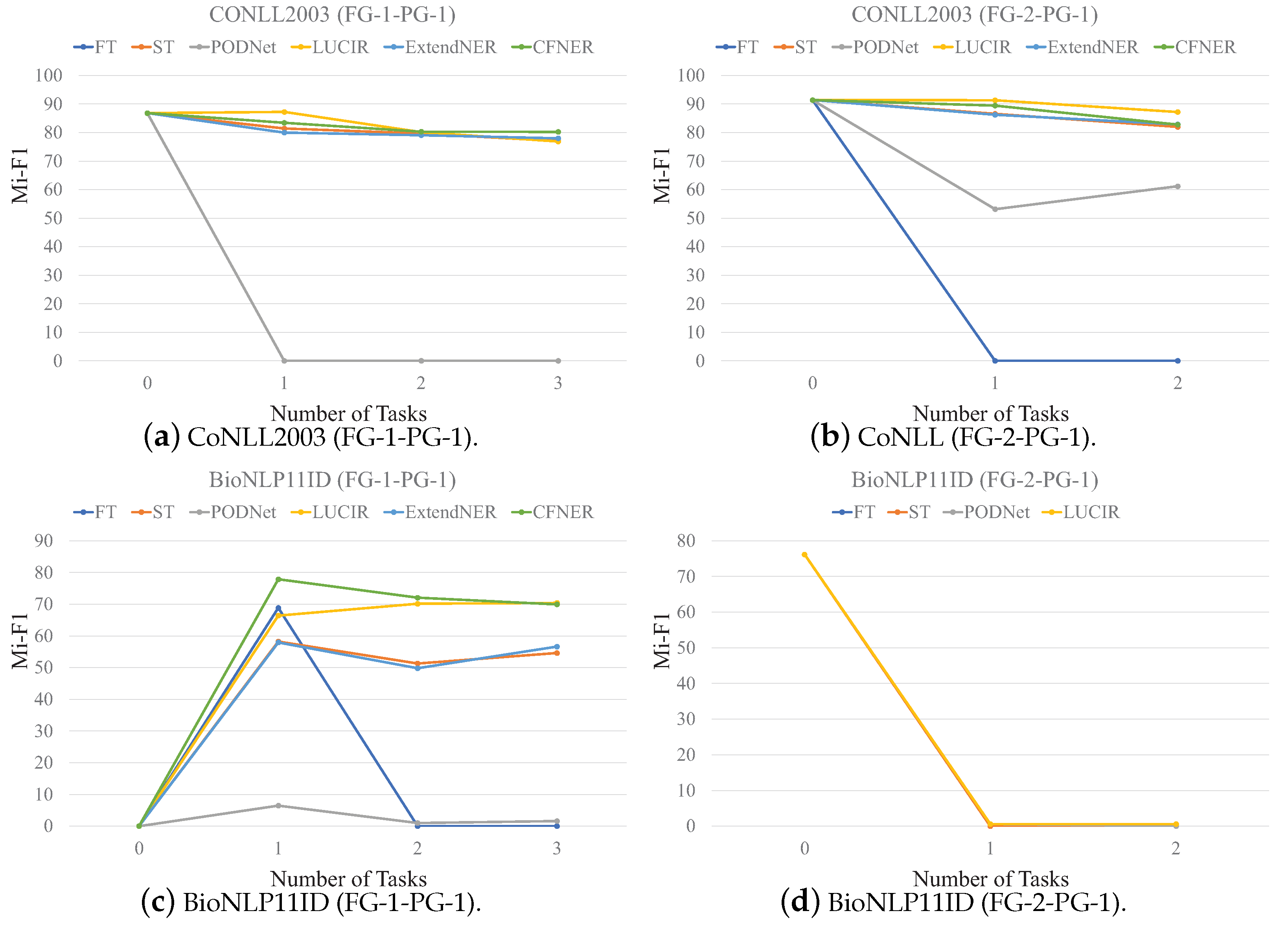 Mathematics 12 03964 g0a3