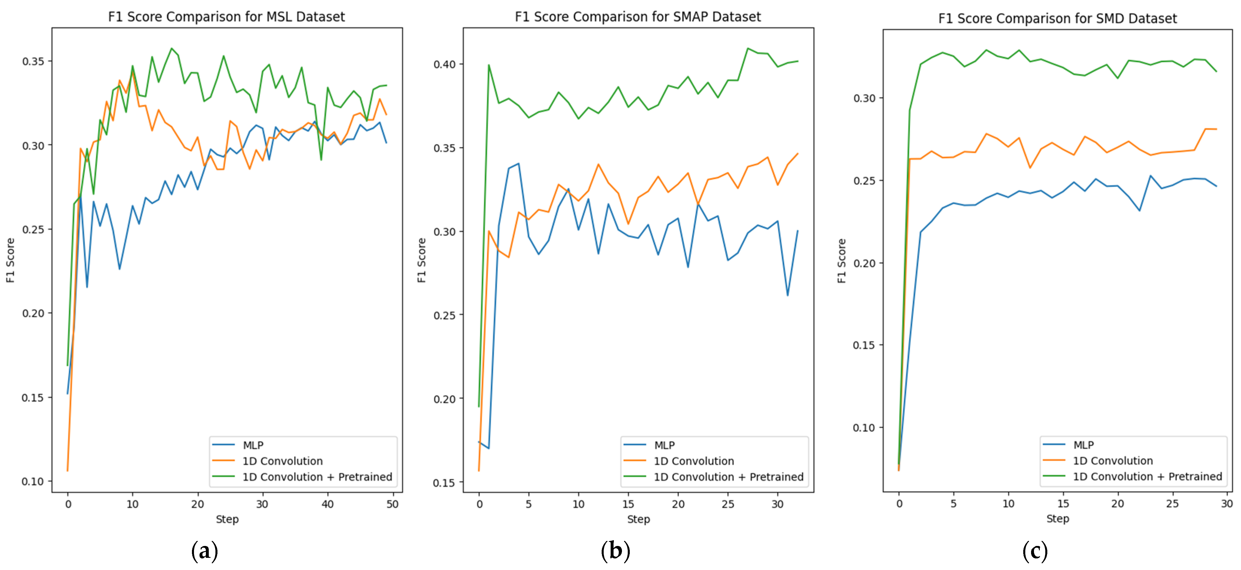 Mathematics 12 03969 g007