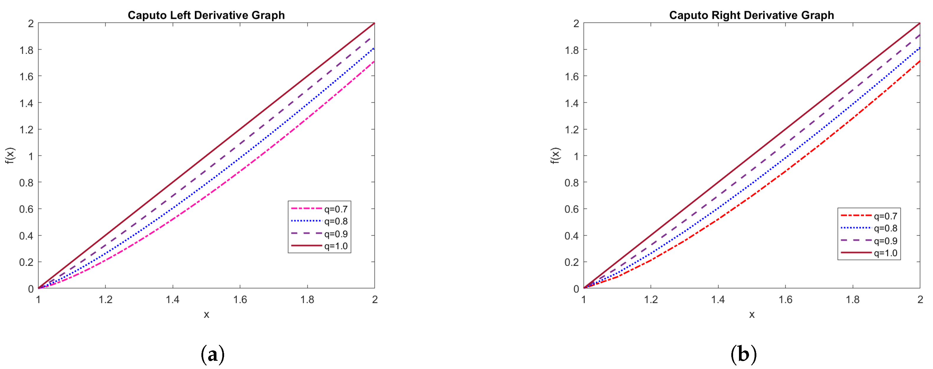 Mathematics 12 03970 g001
