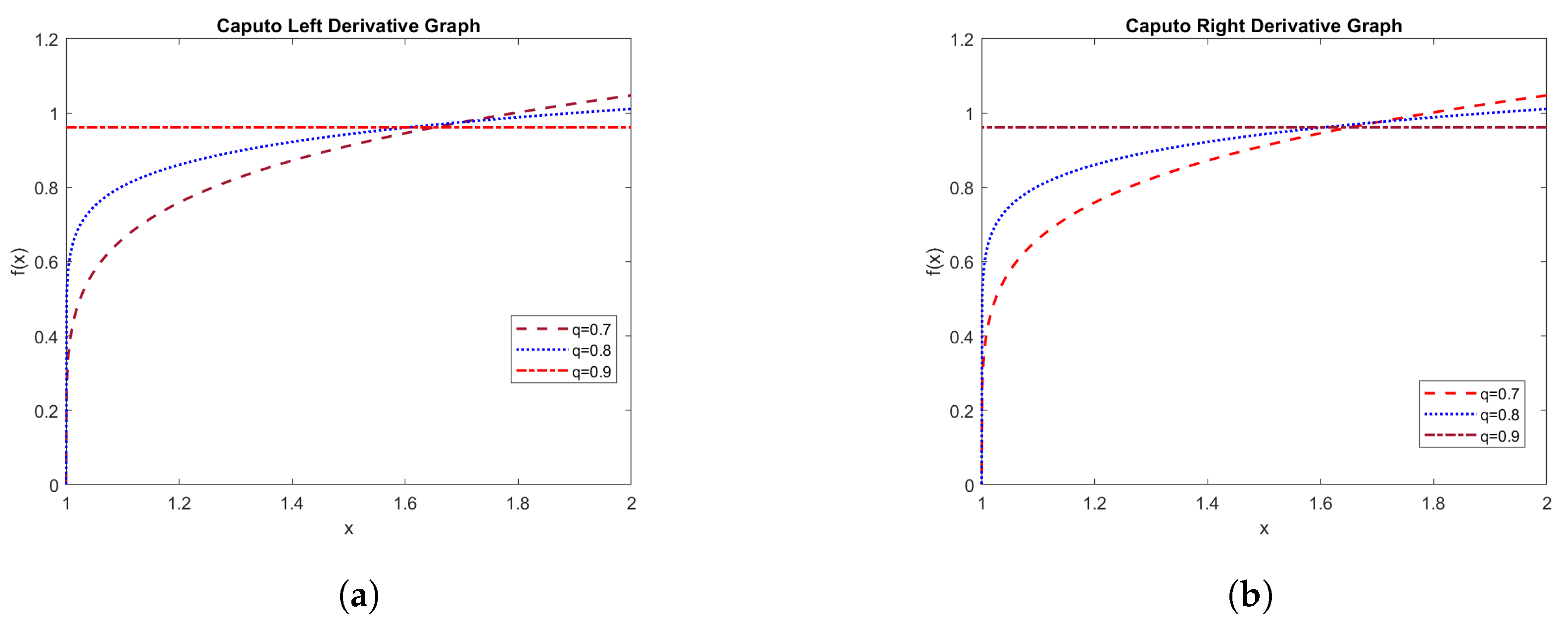 Mathematics 12 03970 g003