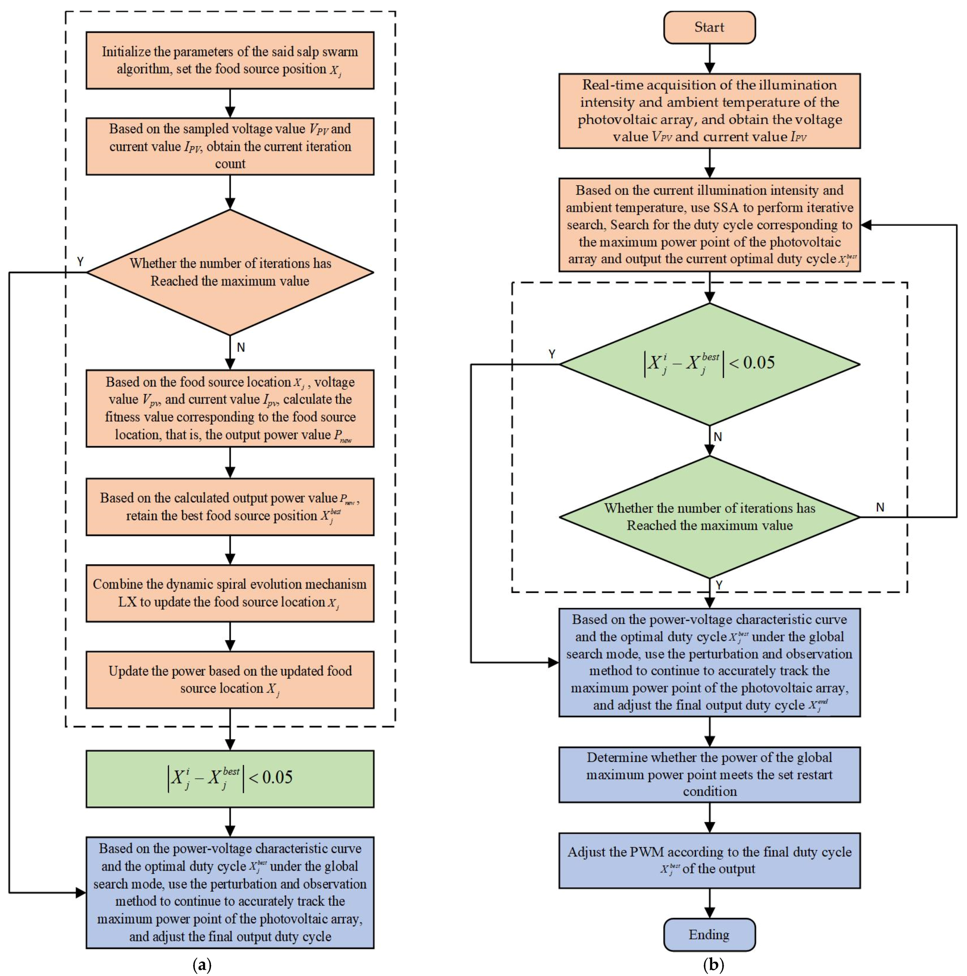 Mathematics 12 03971 g002