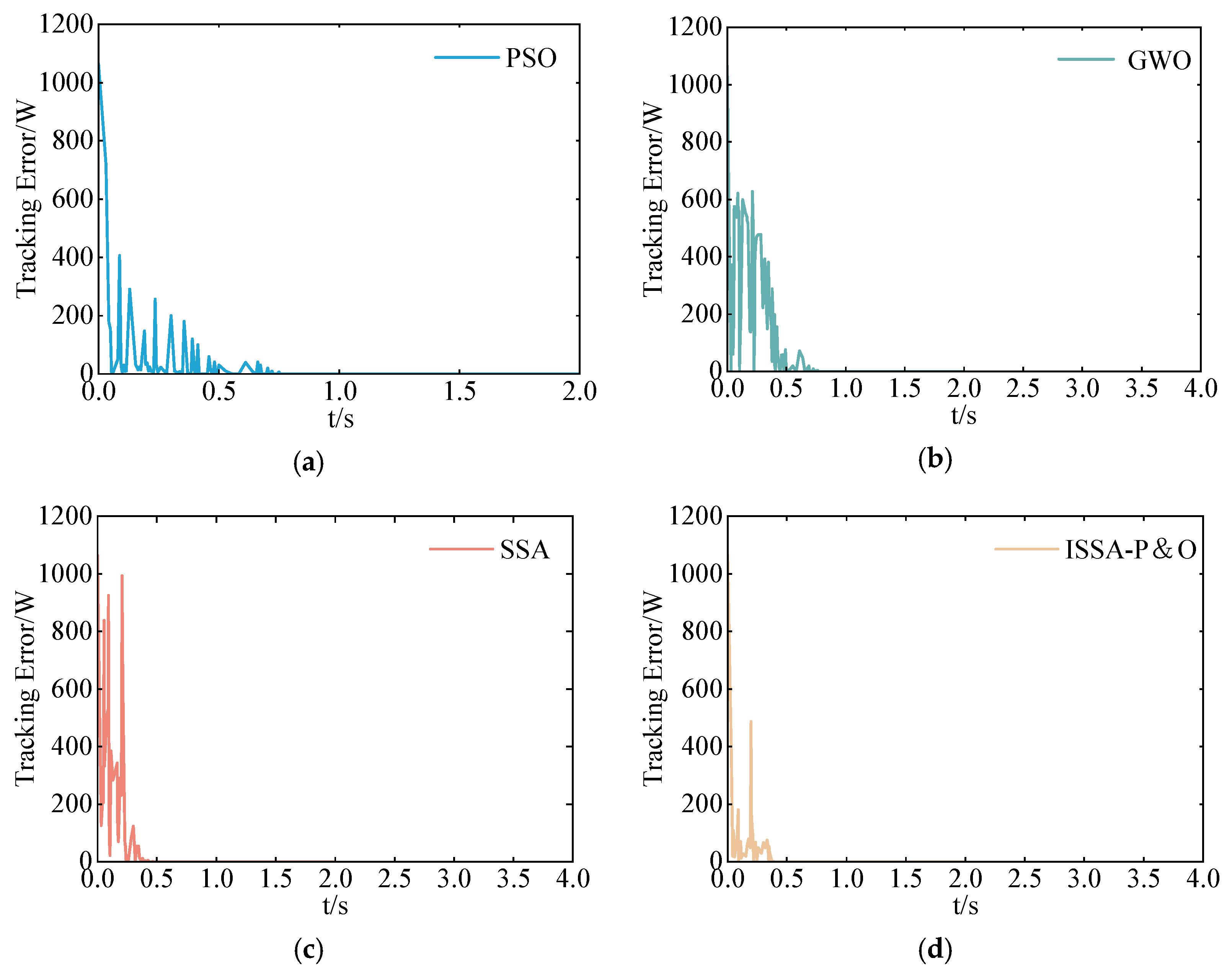 Mathematics 12 03971 g005