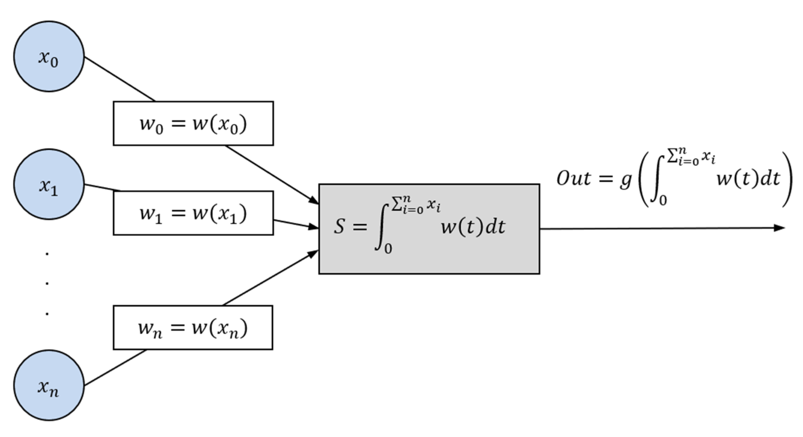 Mathematics 12 03982 g006