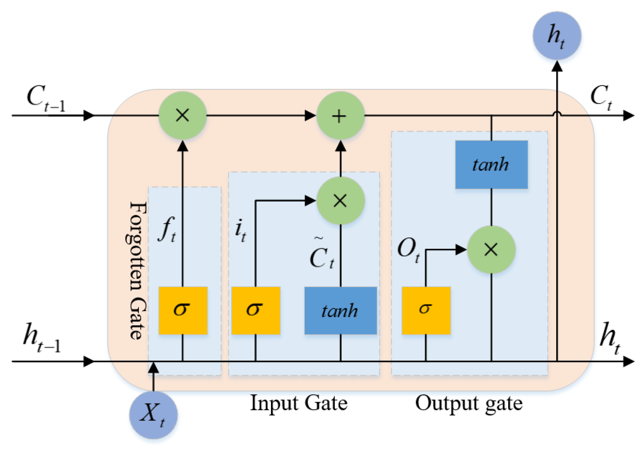 Mathematics 12 03984 g002