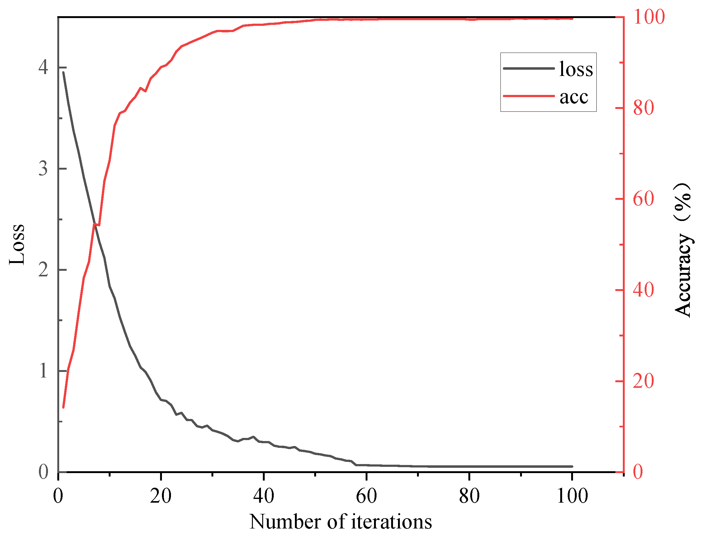 Mathematics 12 03984 g005
